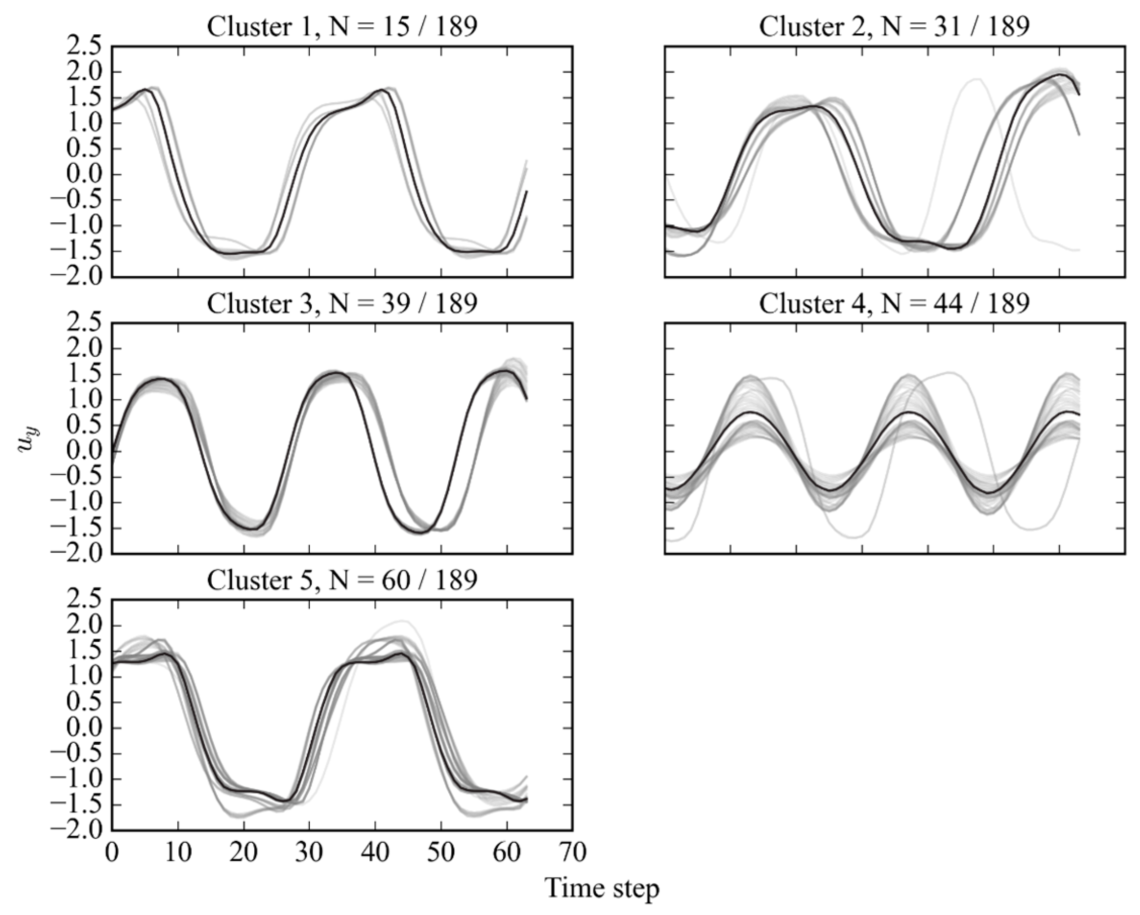 Energies 16 04440 g007