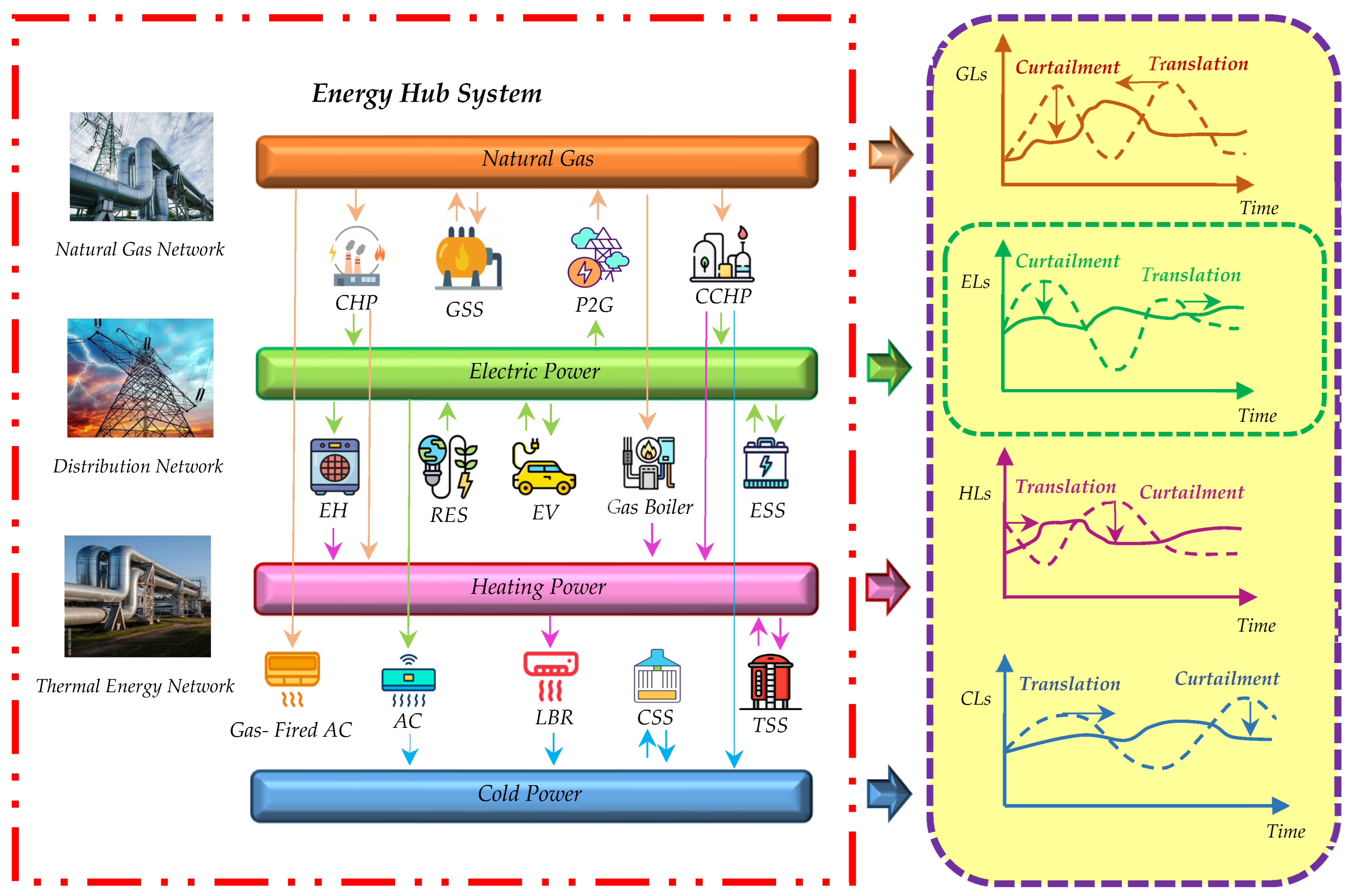 Energies 16 04443 g004 Energies 16 04443 g004