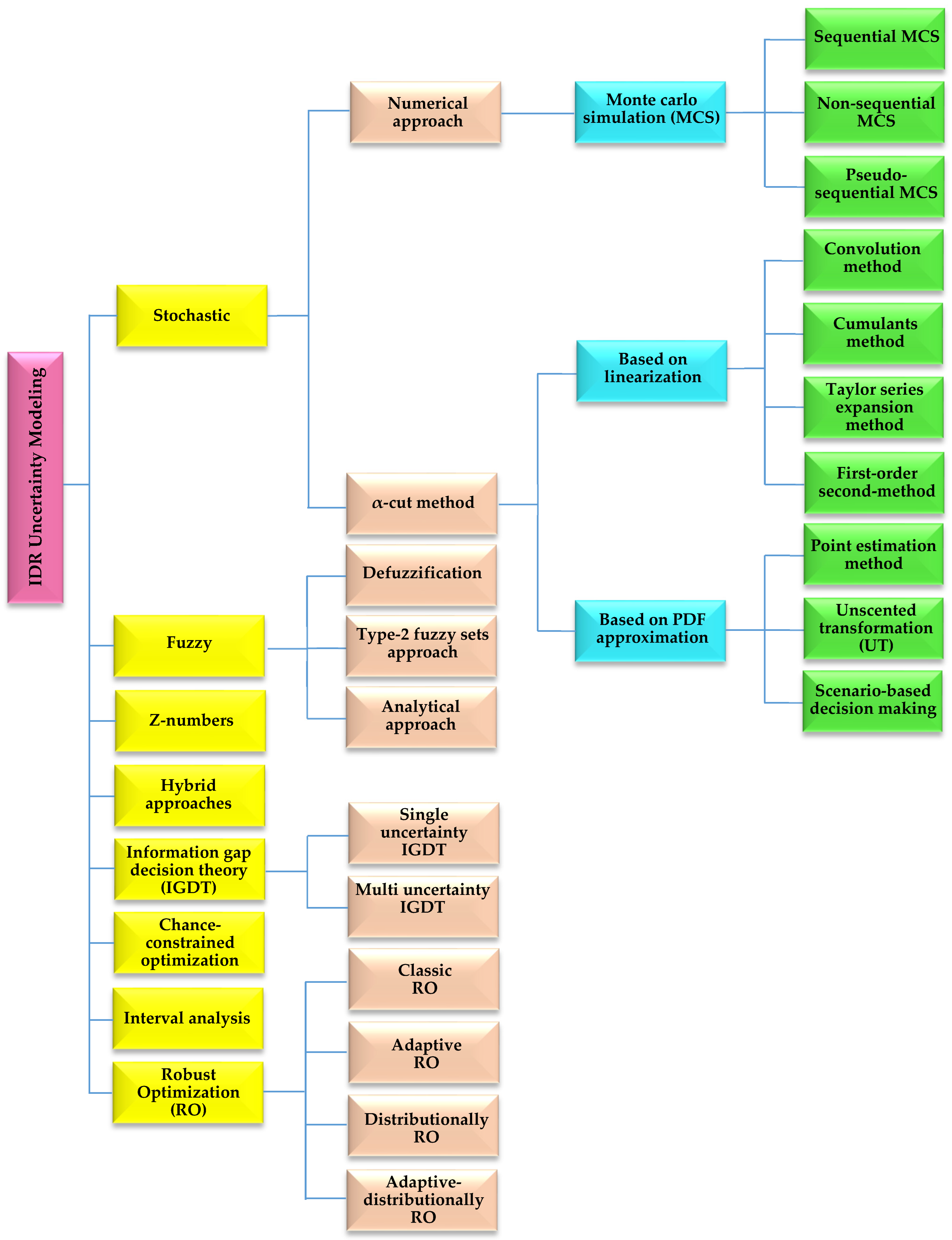 Energies 16 04443 g005