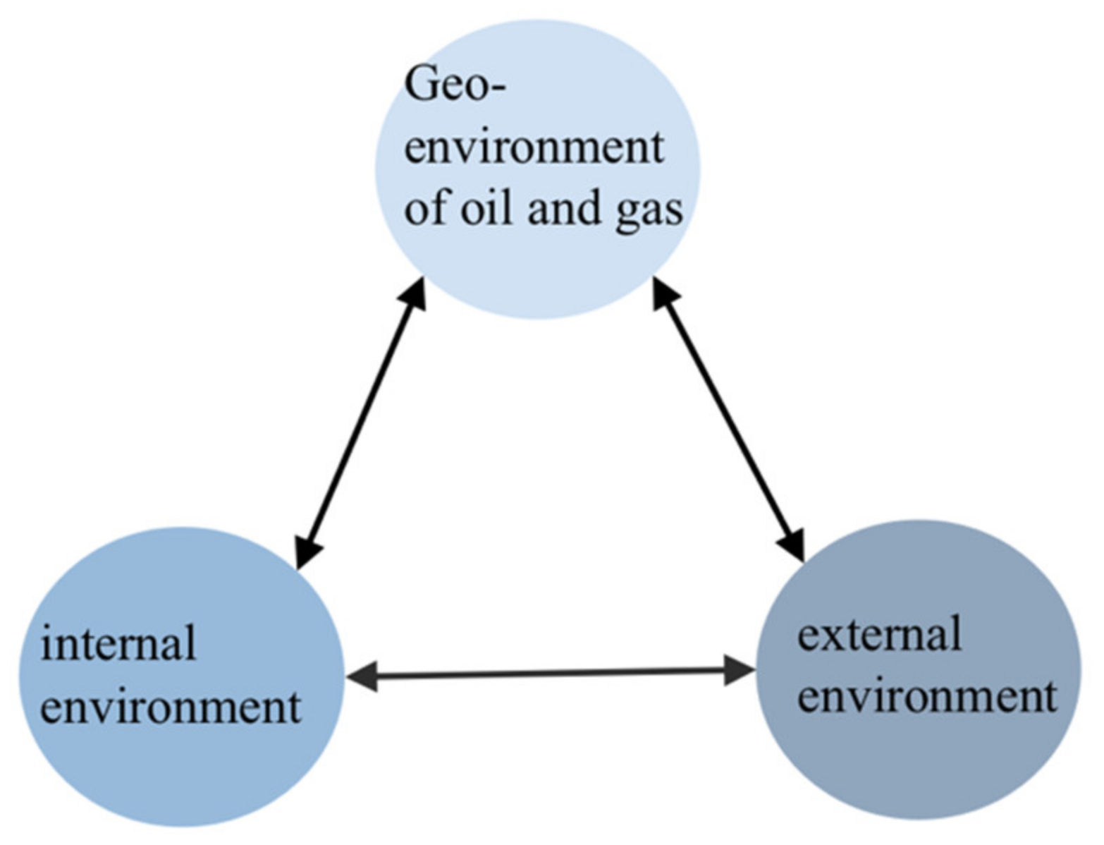 Energies 16 04445 g003 550