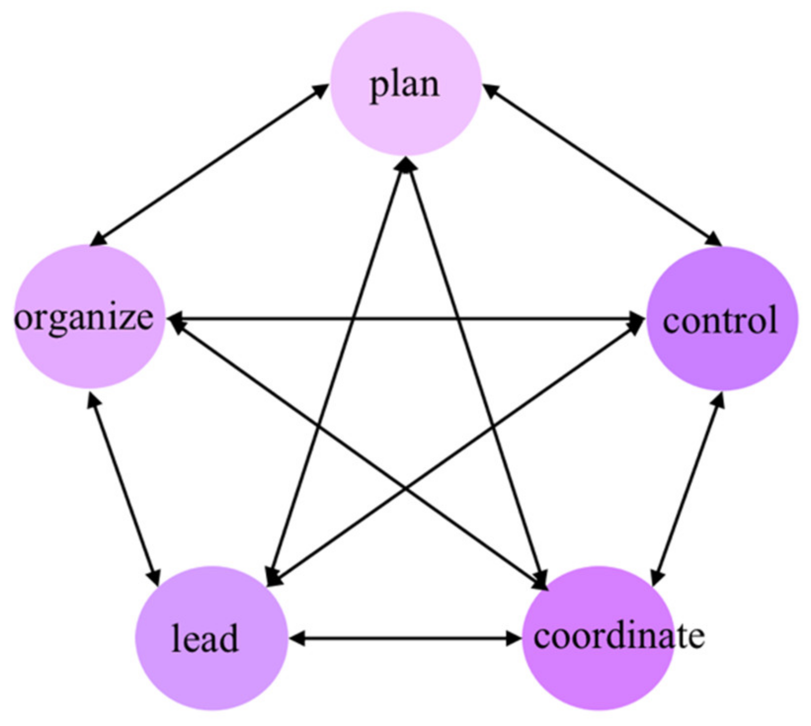 Energies 16 04445 g004 550