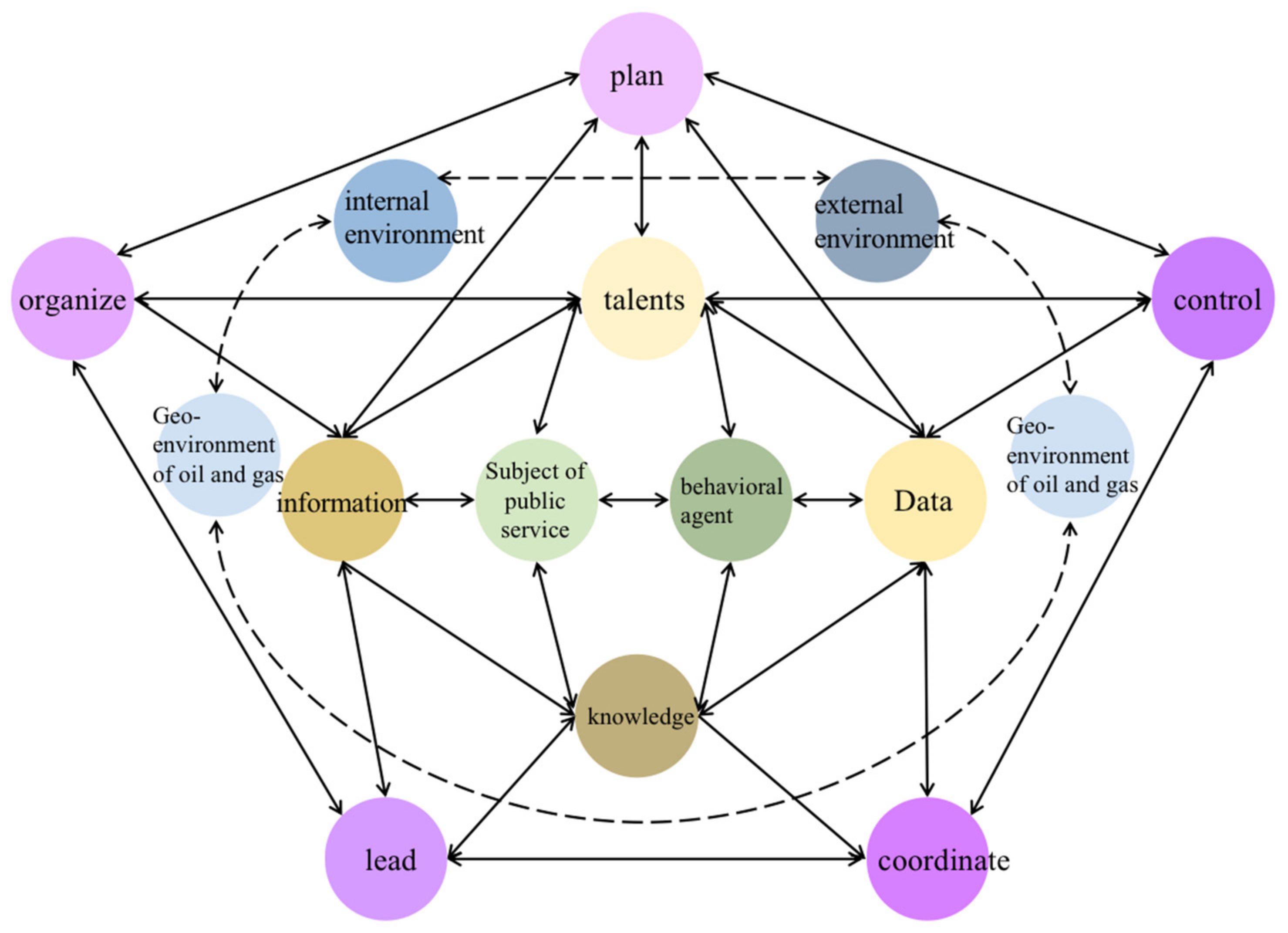 Energies 16 04445 g005 550