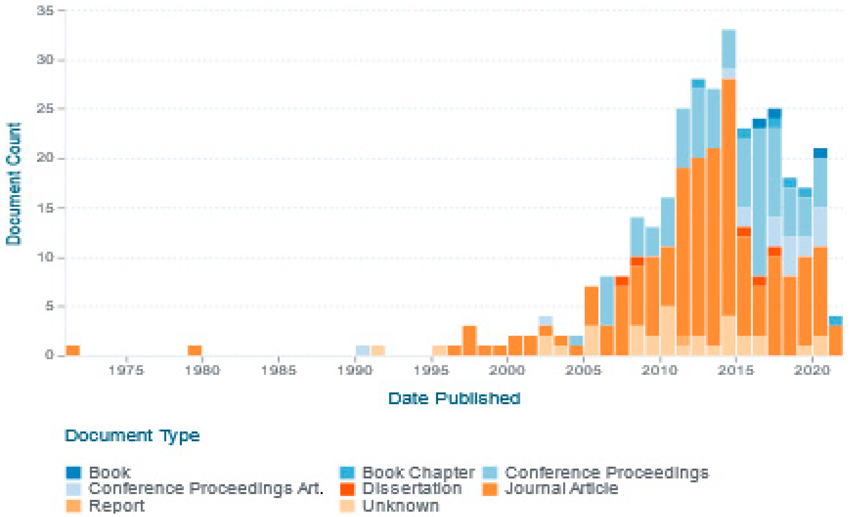 Energies 16 04448 g003