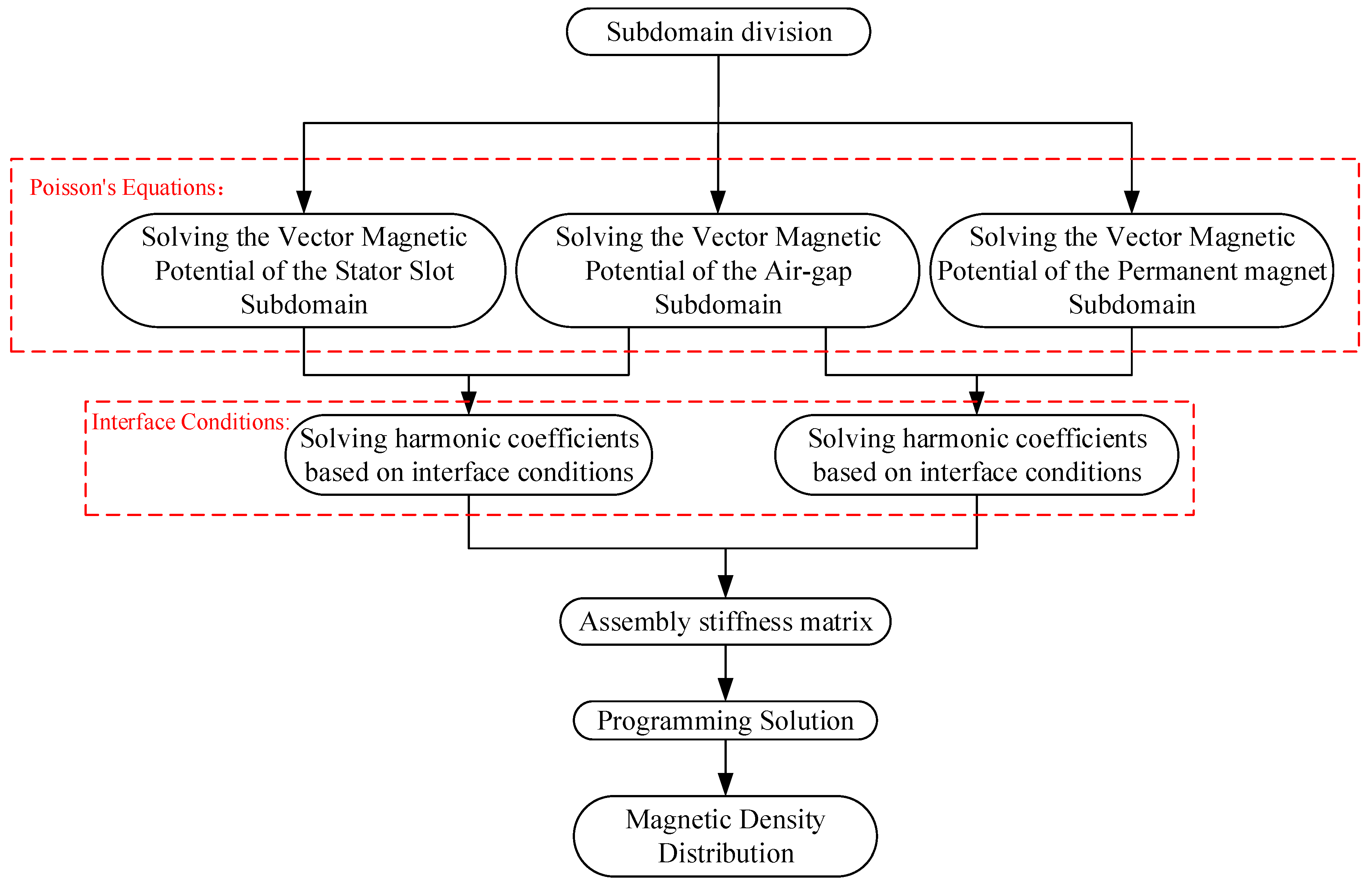 Energies 16 04450 g002 Energies 16 04450 g002
