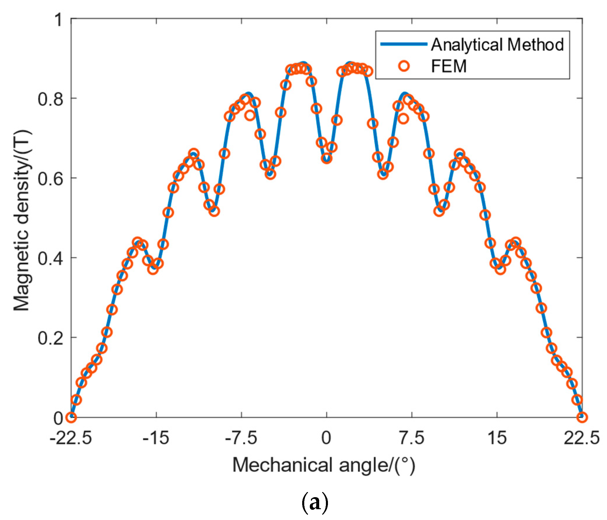 Energies 16 04450 g005a Energies 16 04450 g005a