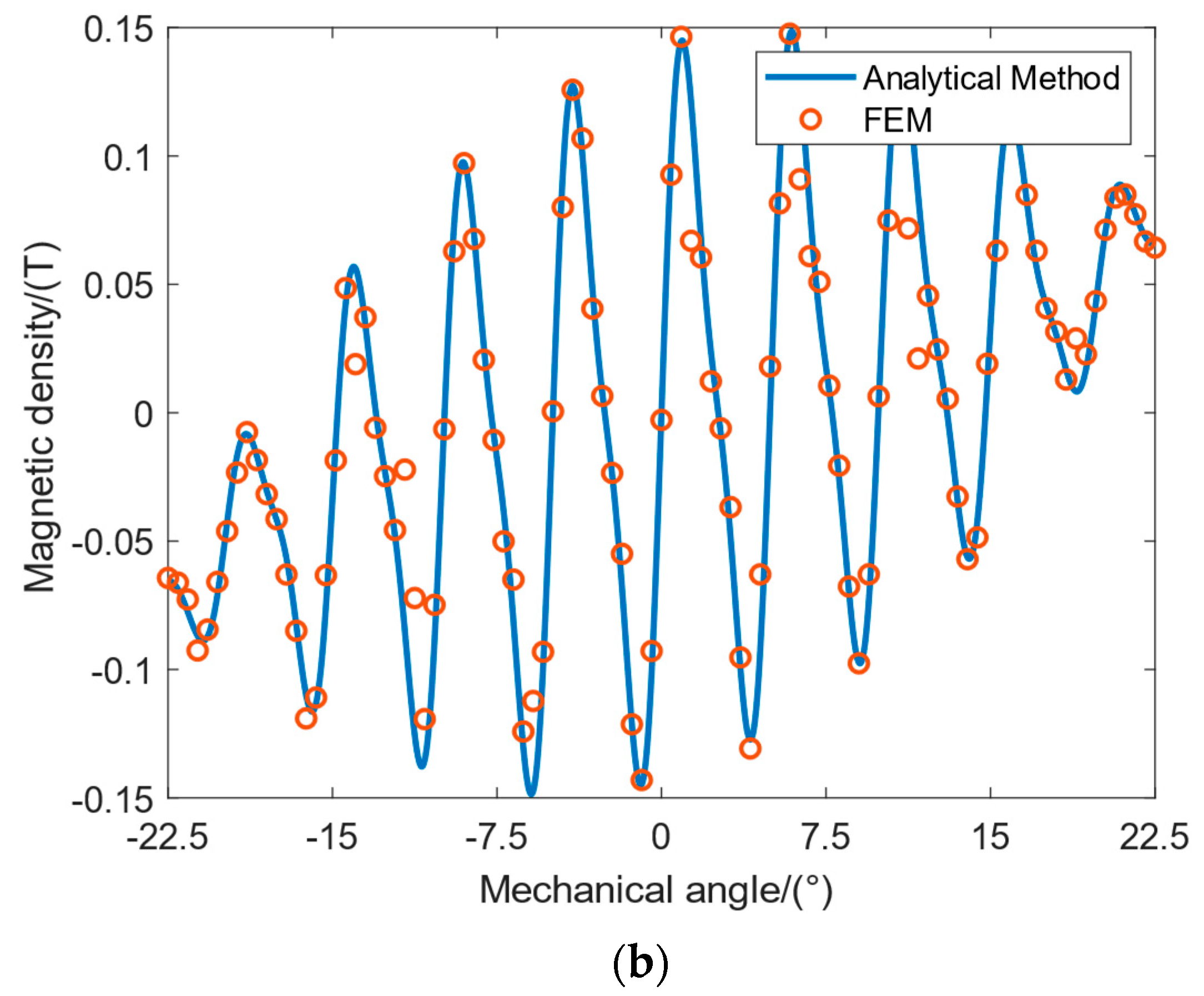 Energies 16 04450 g005b Energies 16 04450 g005b