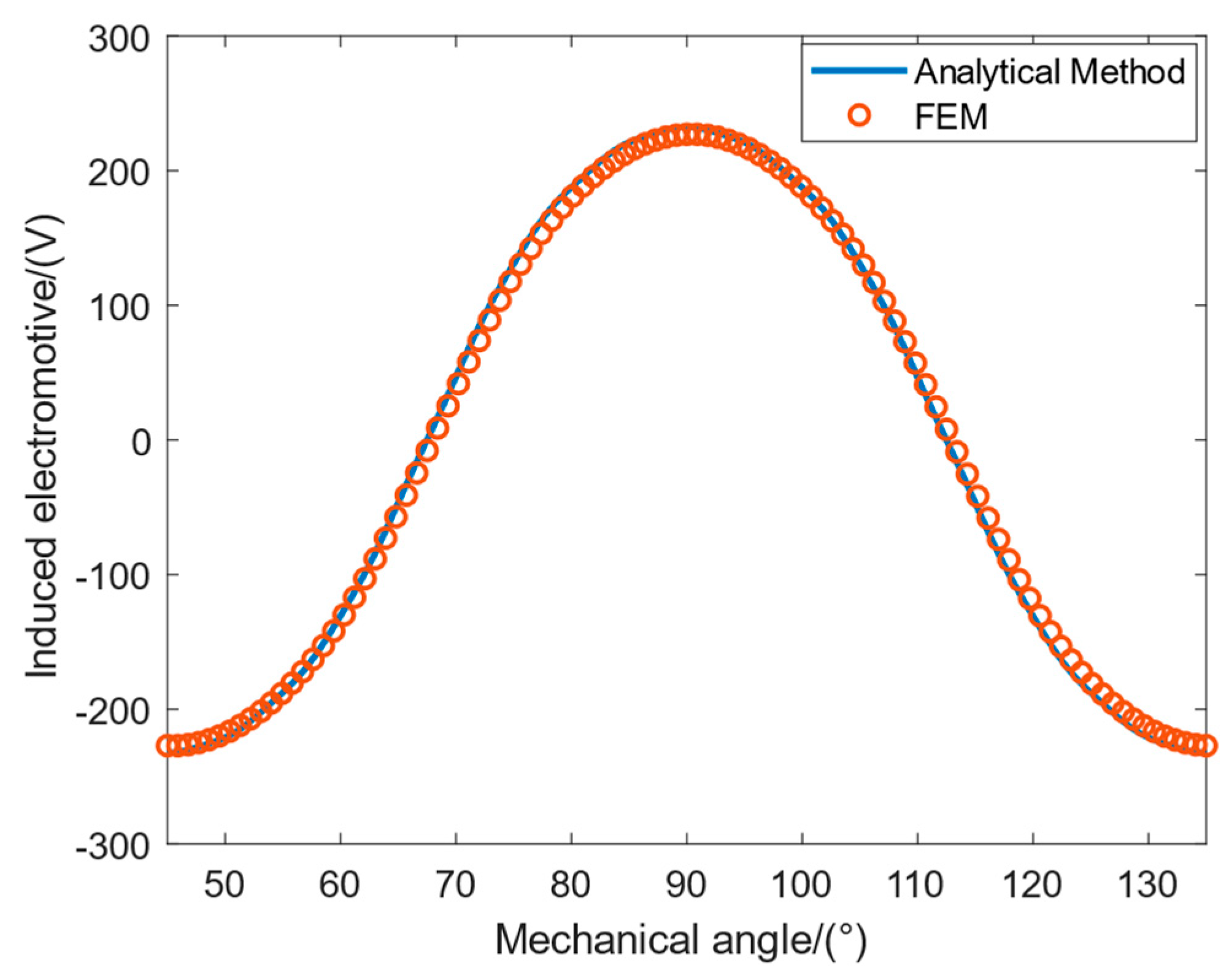 Energies 16 04450 g006 Energies 16 04450 g006