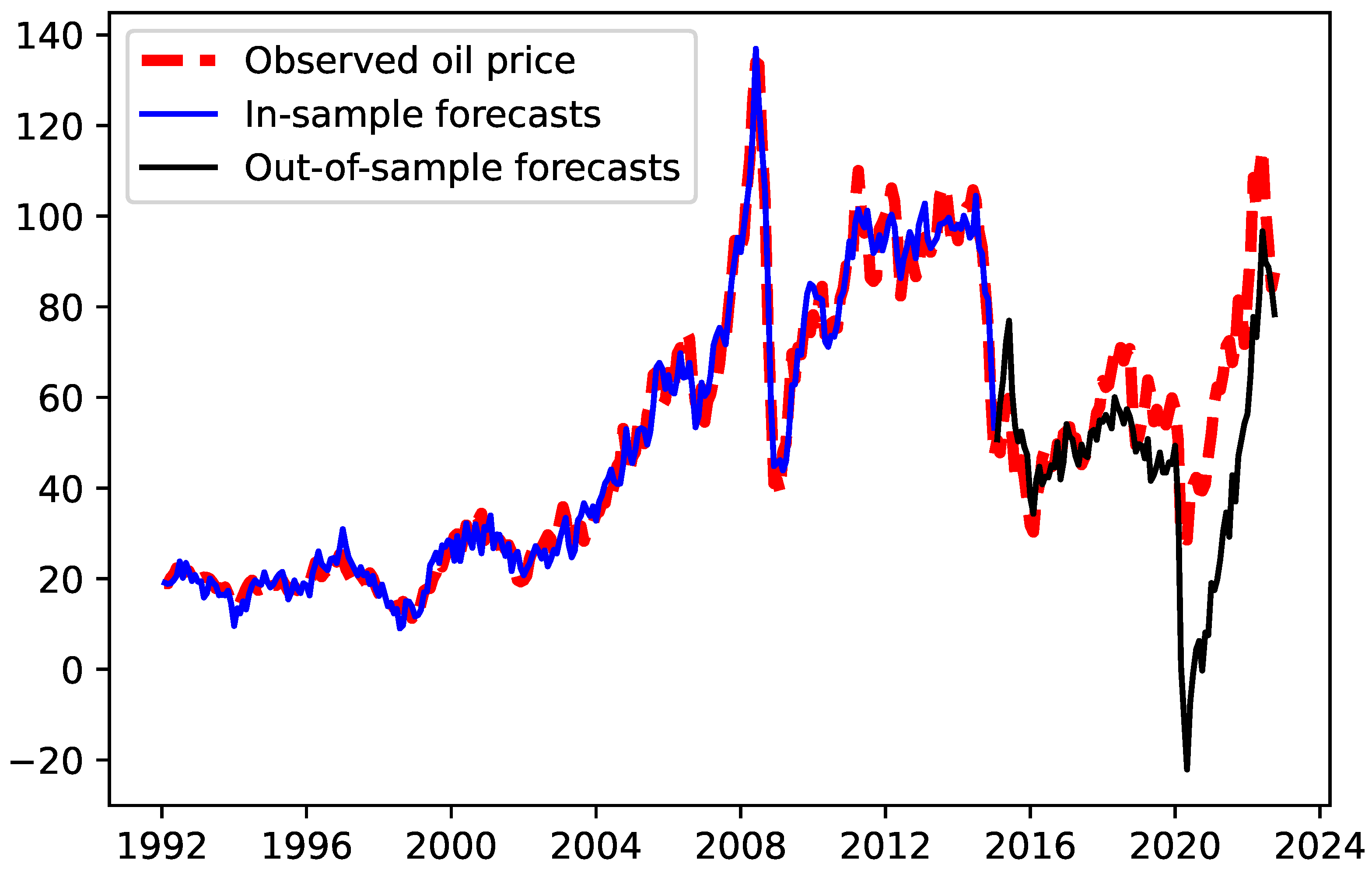 Energies 16 04451 g003
