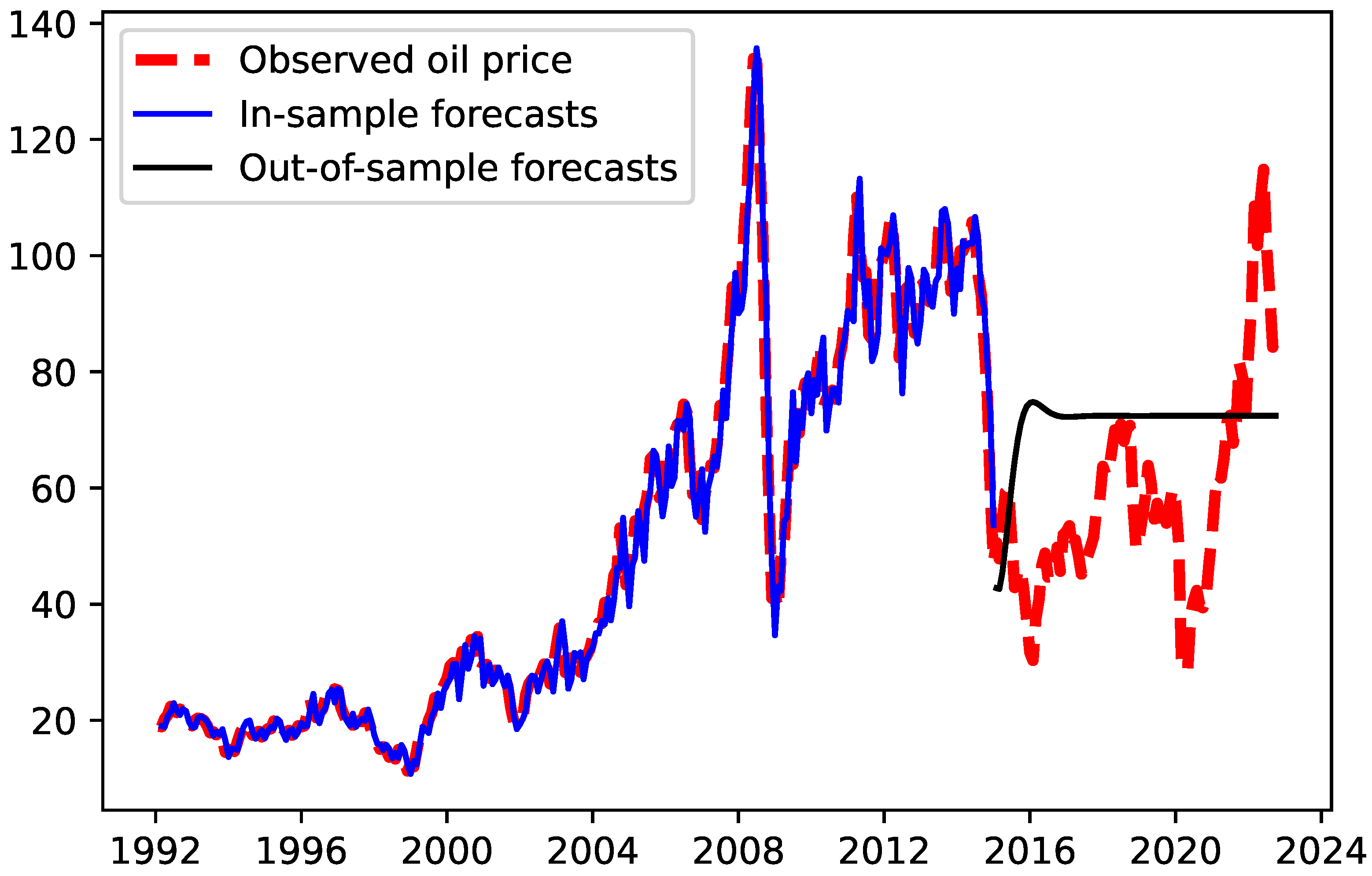 Energies 16 04451 g005