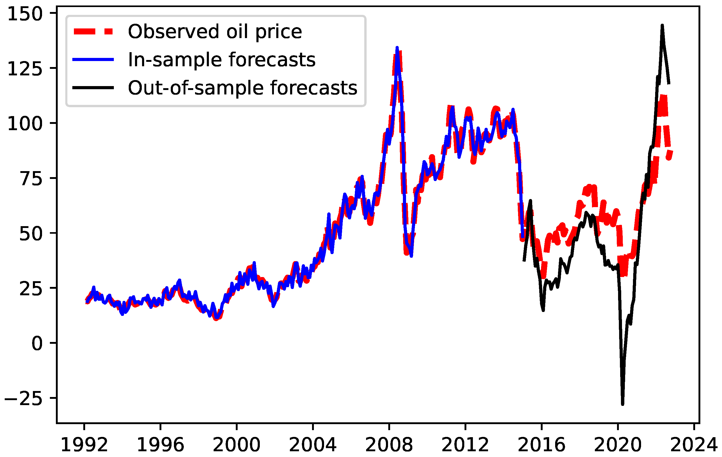 Energies 16 04451 g006