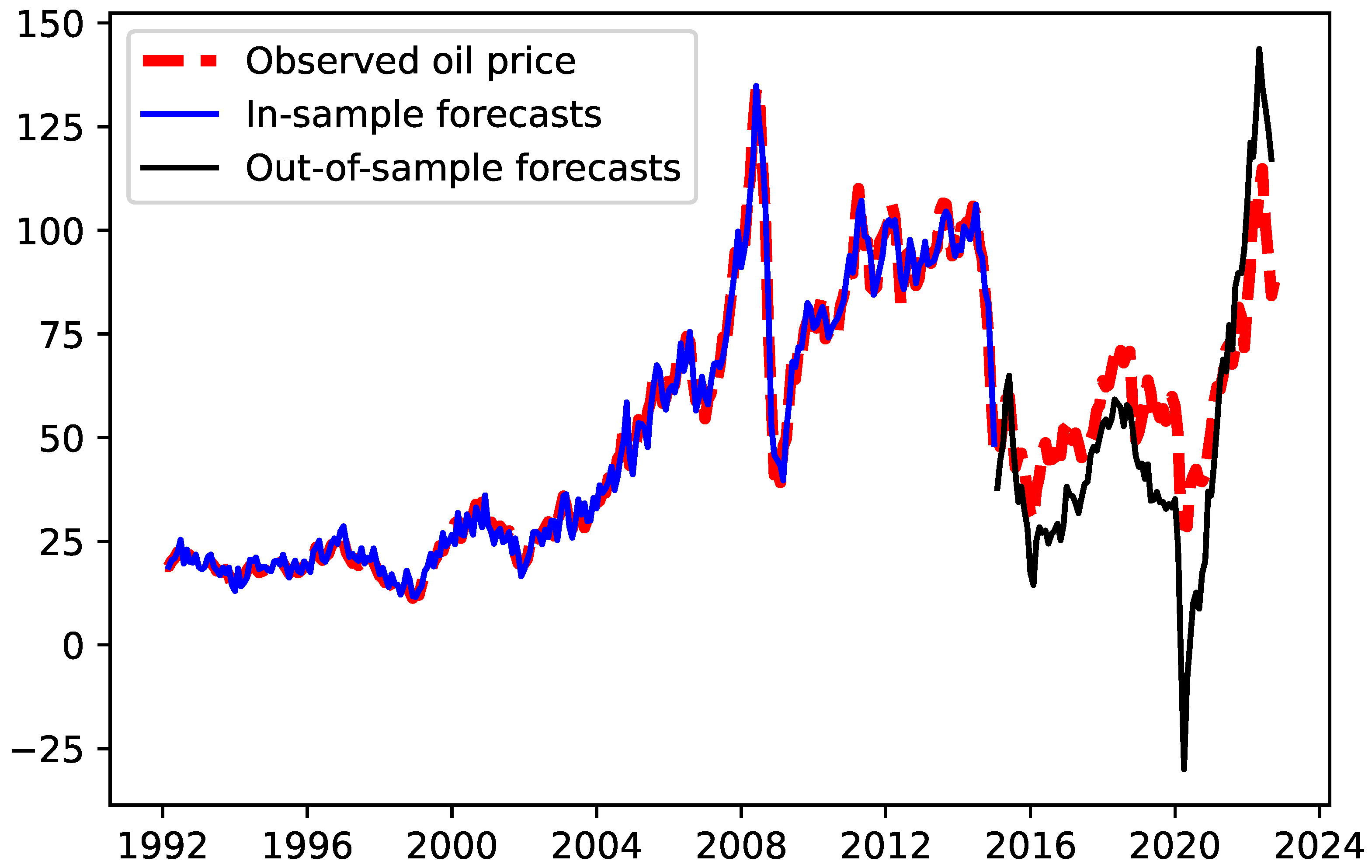 Energies 16 04451 g007