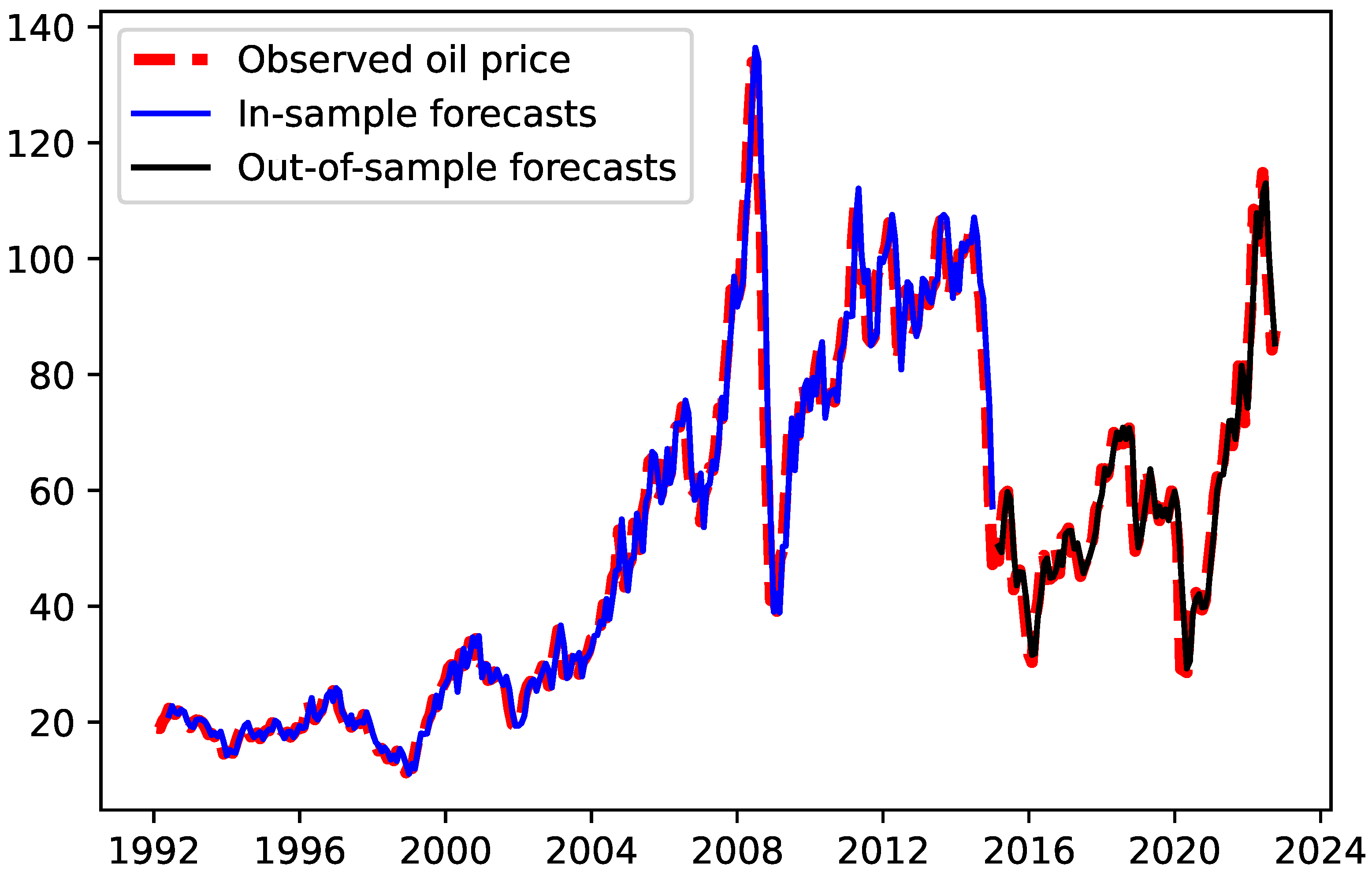 Energies 16 04451 g012