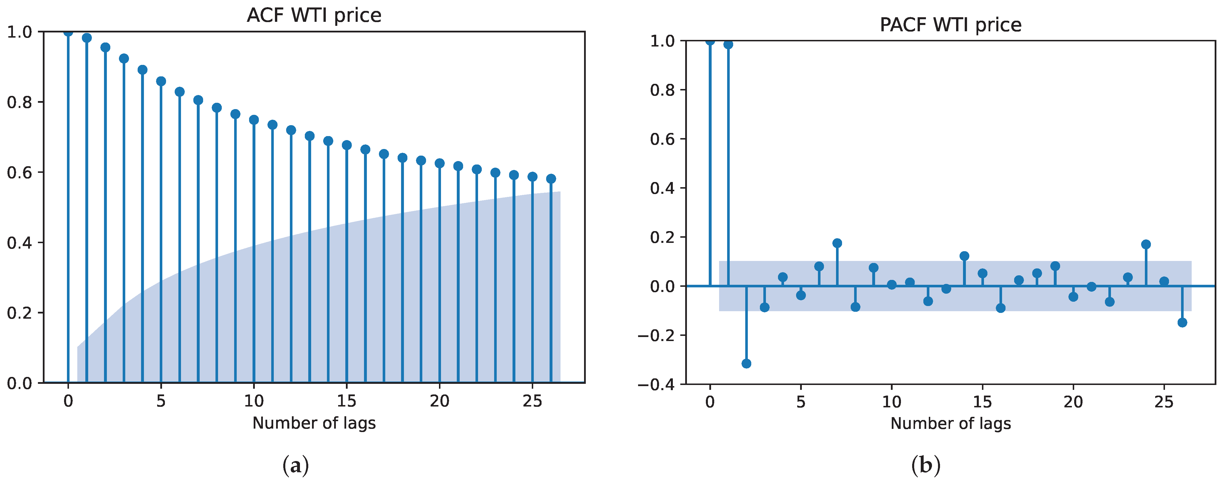 Energies 16 04451 g0a1a
