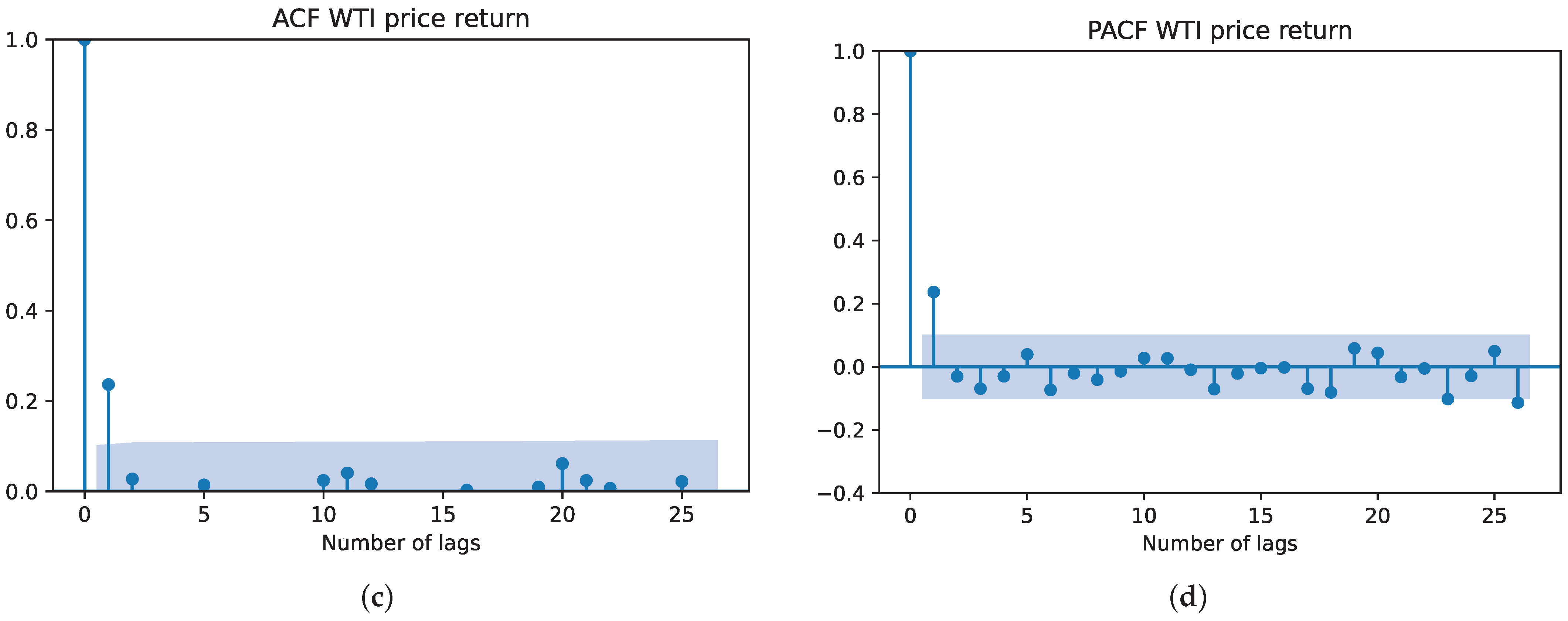 Energies 16 04451 g0a1b