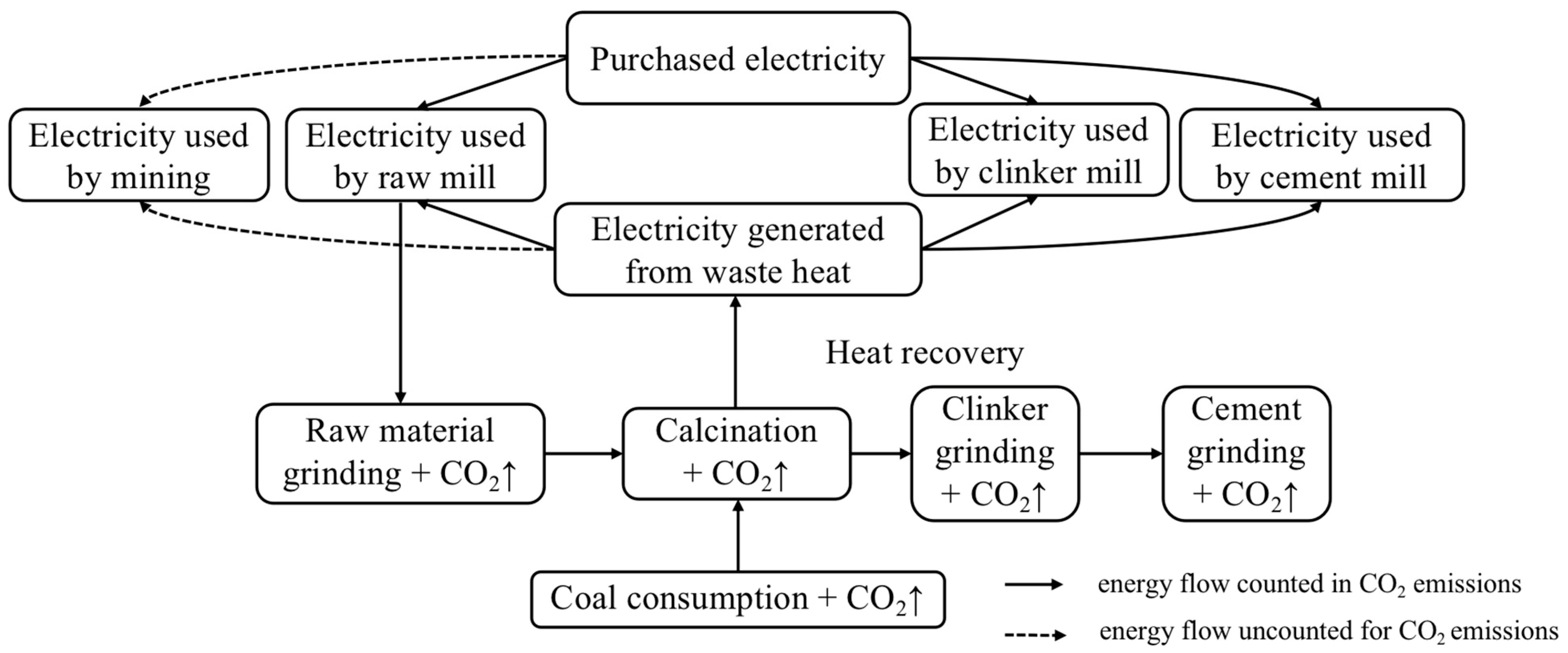 Energies 16 04453 g001