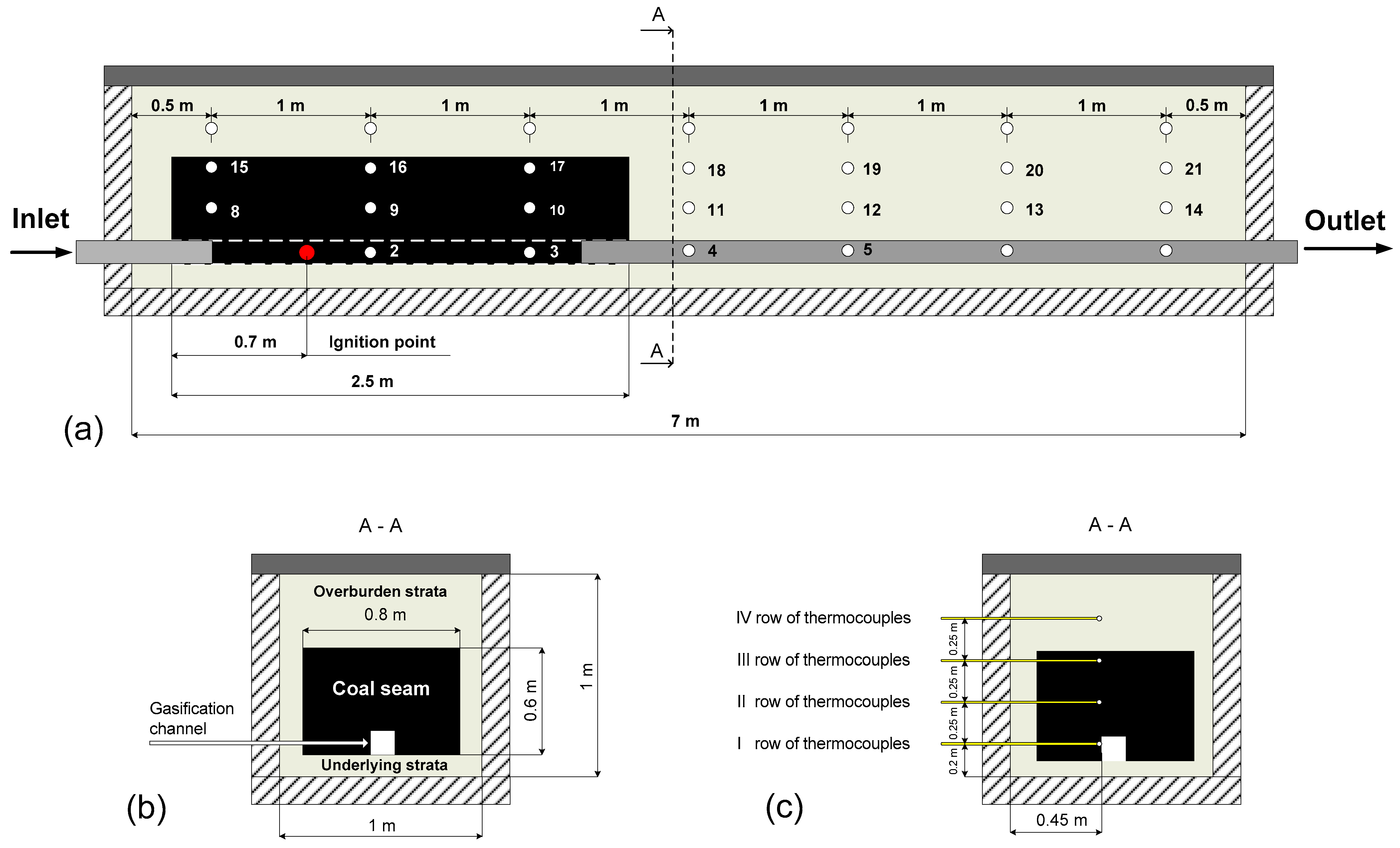 Energies 16 04455 g003 Energies 16 04455 g003