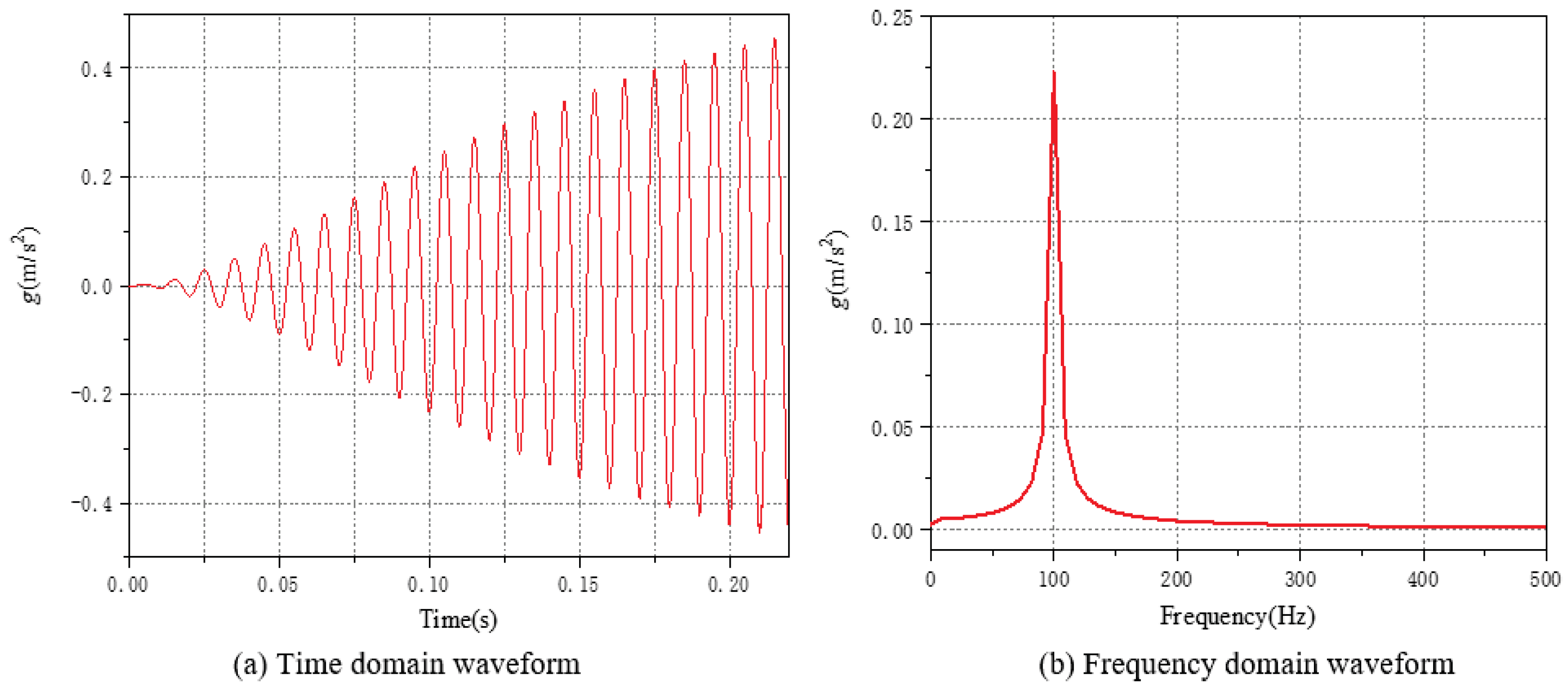 Energies 16 04457 g006