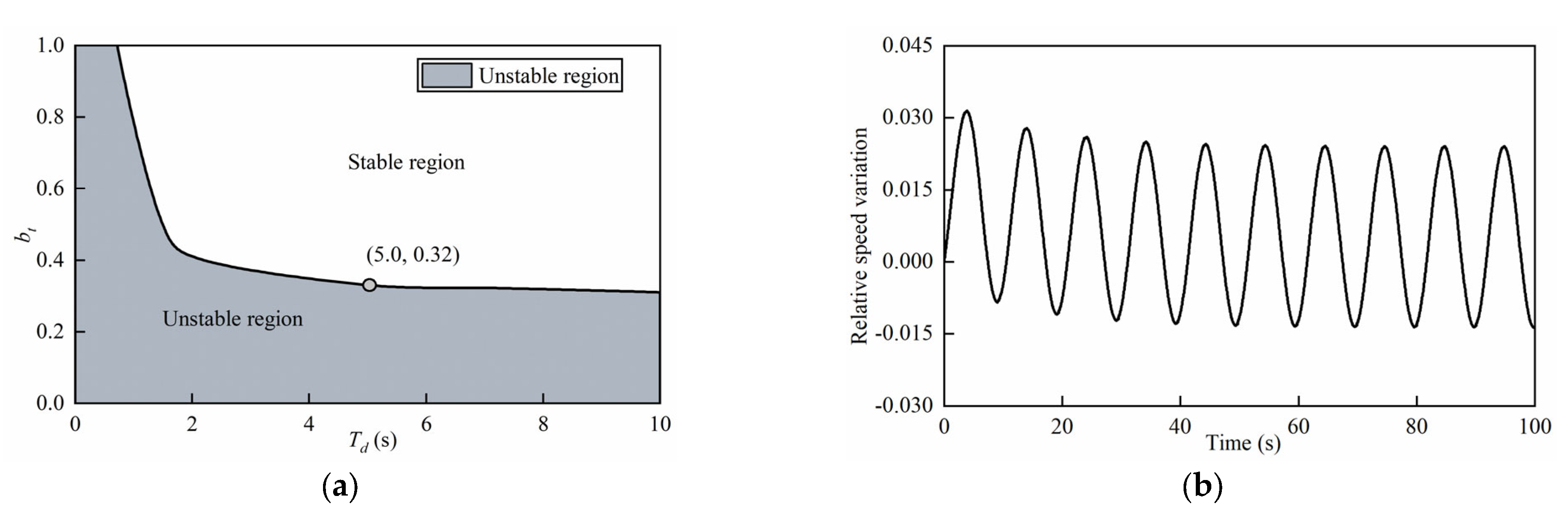 Energies 16 04459 g006 Energies 16 04459 g006