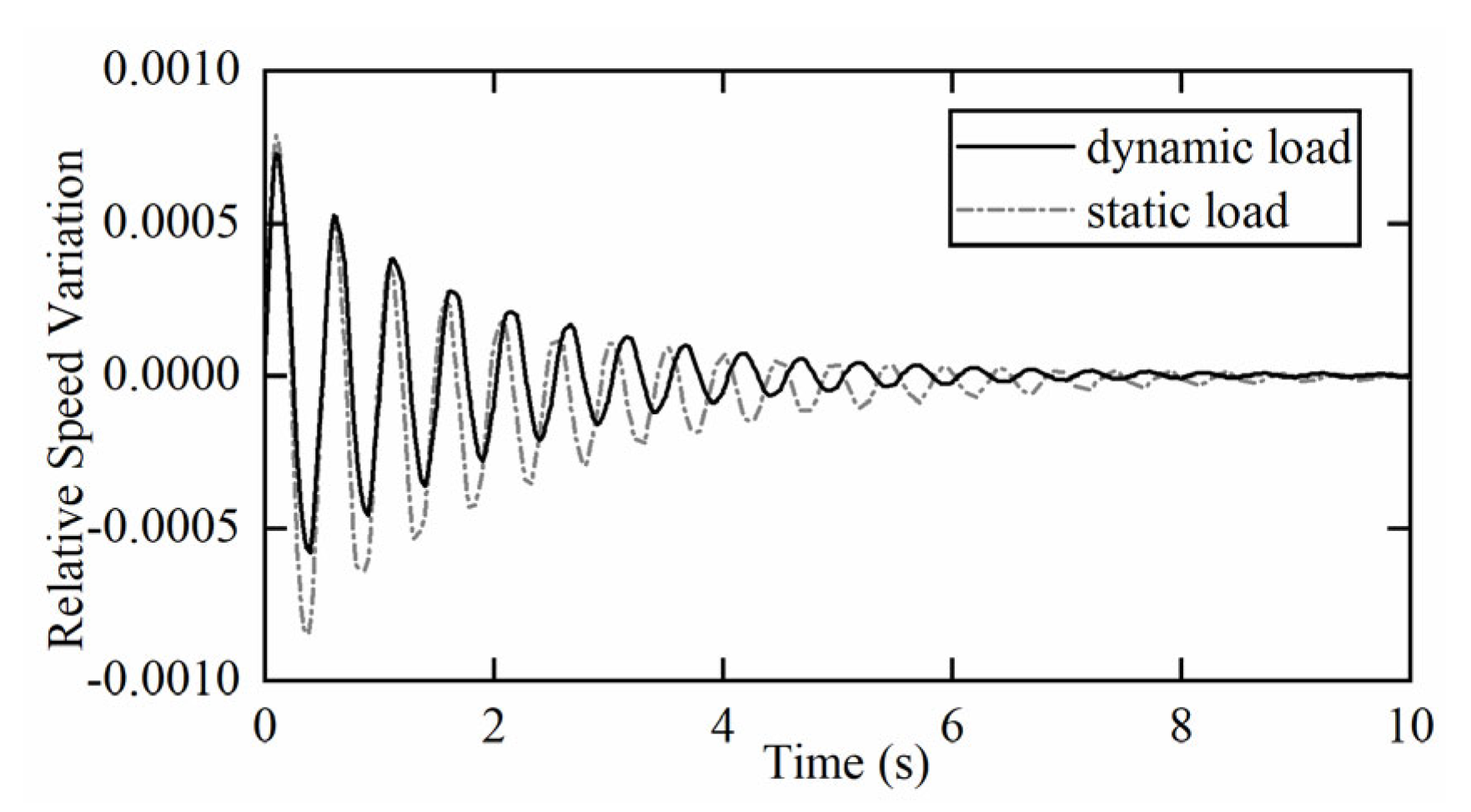 Energies 16 04459 g008 Energies 16 04459 g008