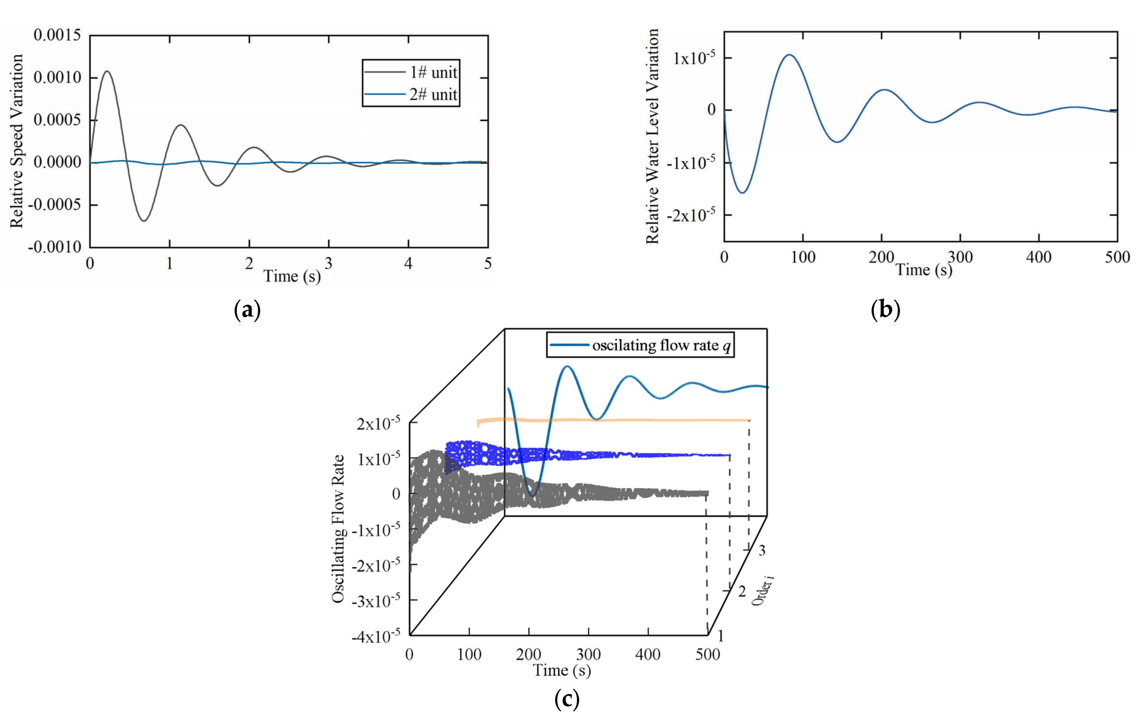 Energies 16 04459 g012 Energies 16 04459 g012