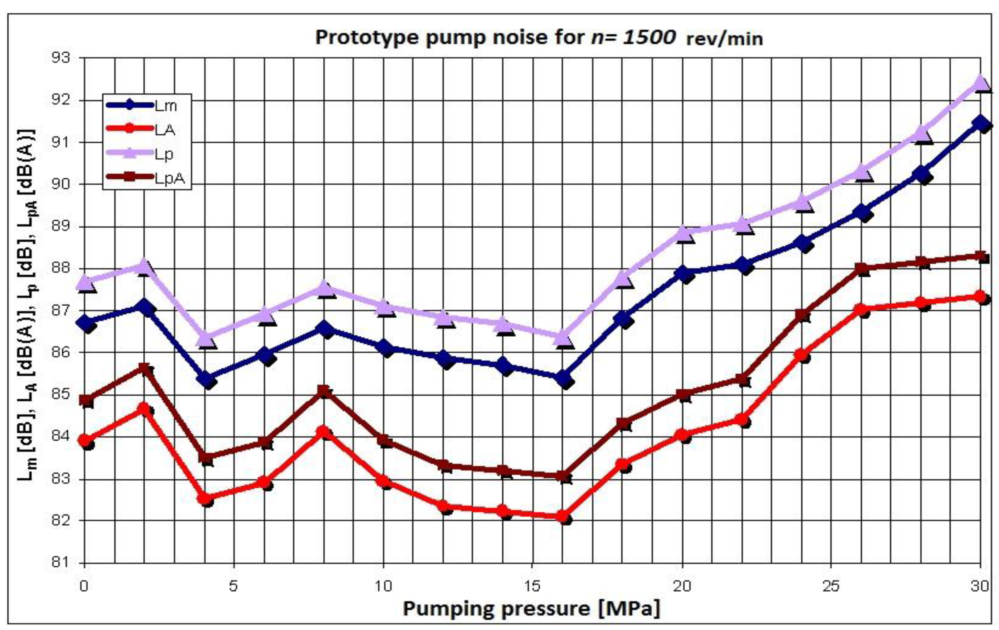 Energies 16 04460 g007