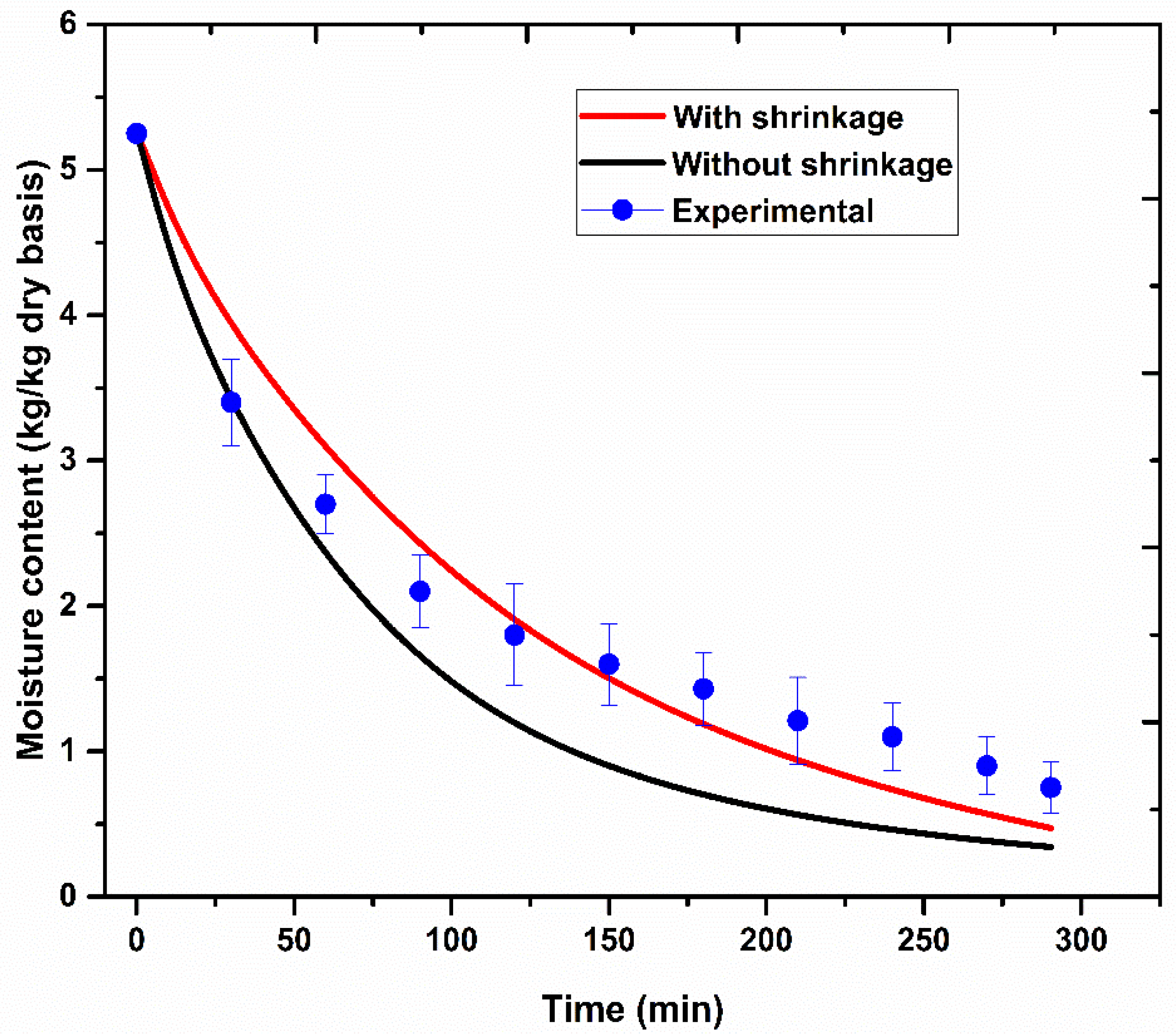 Energies 16 04461 g005
