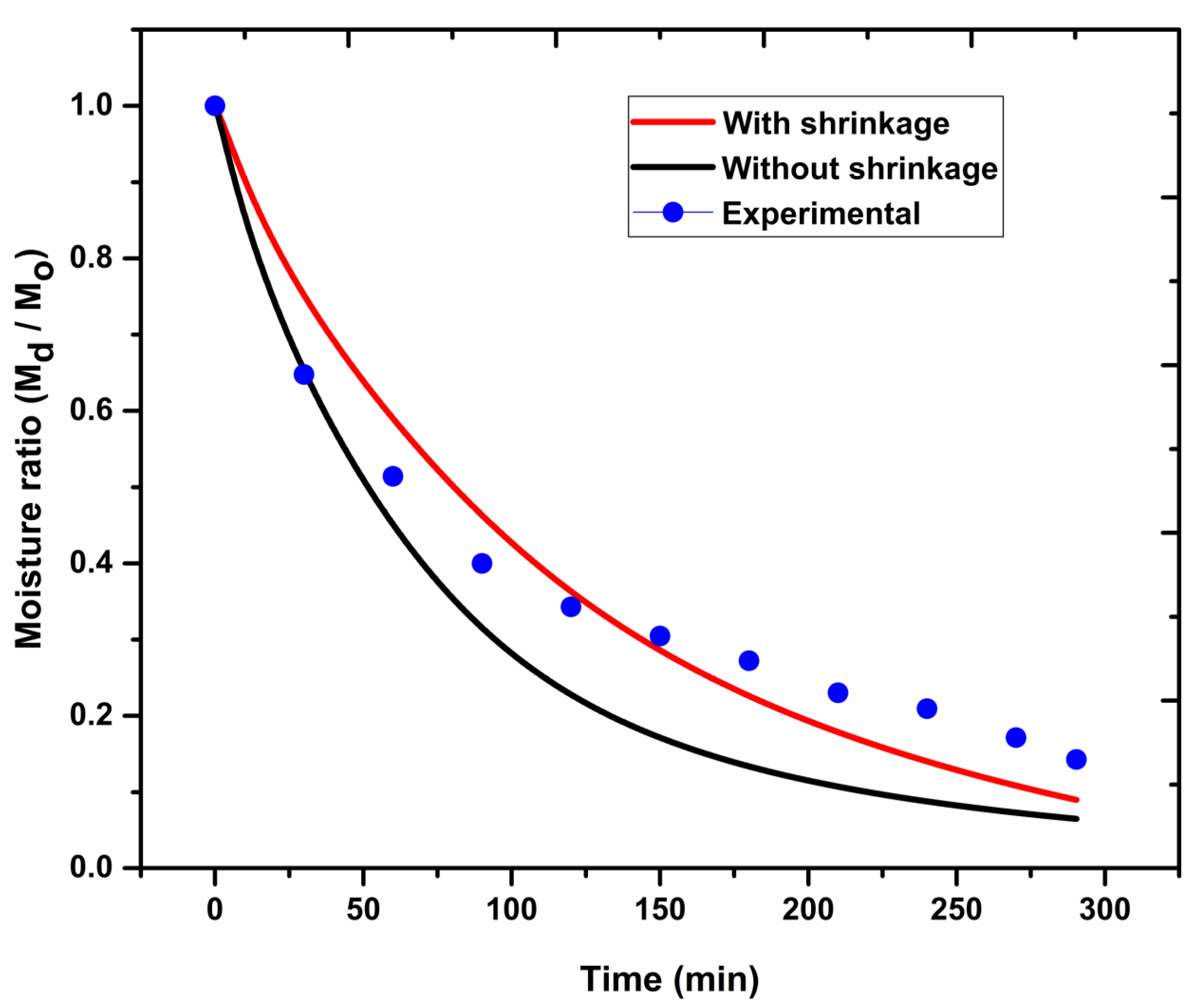 Energies 16 04461 g007