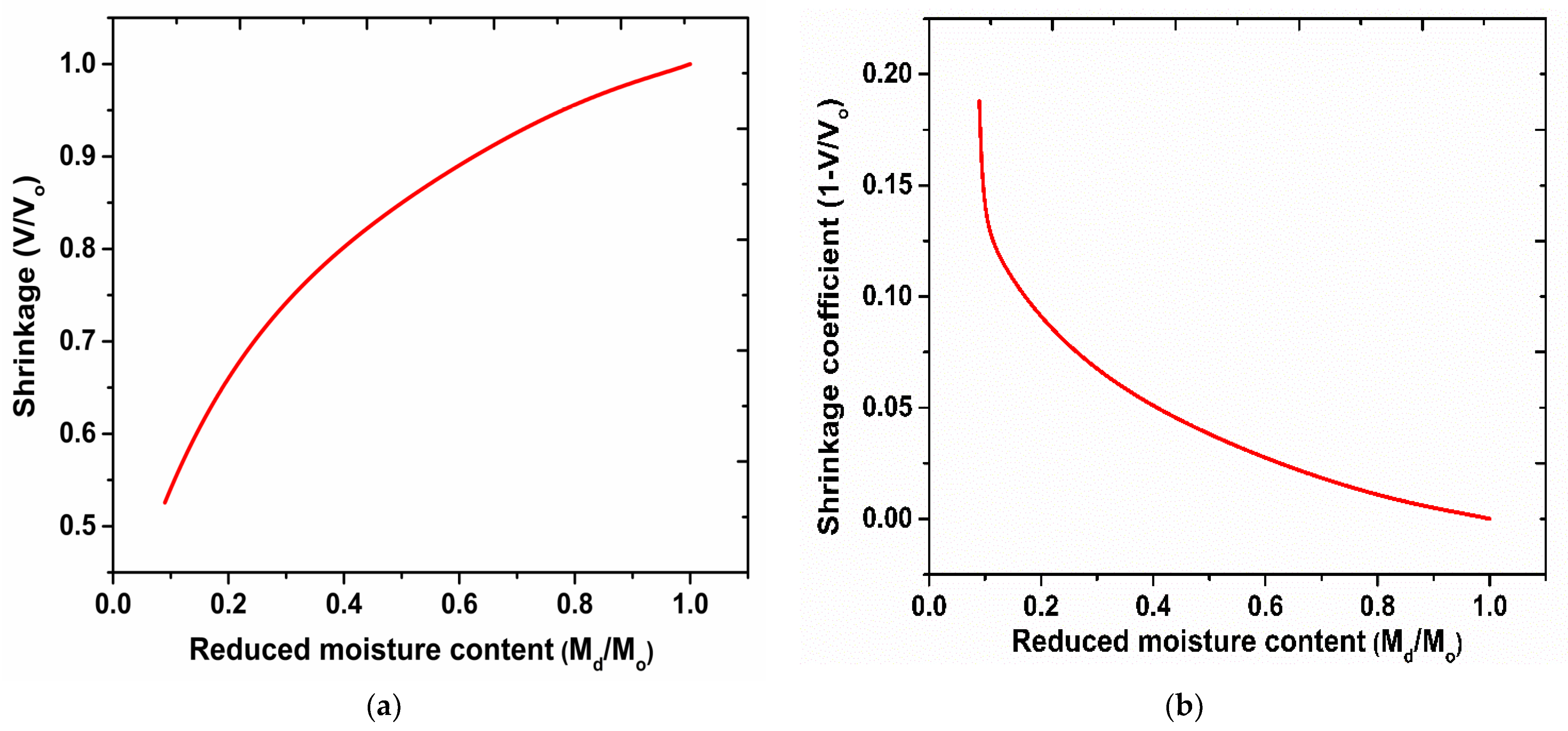 Energies 16 04461 g011
