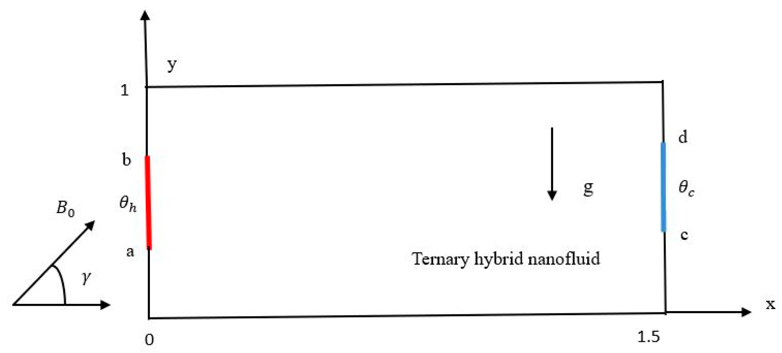 Energies 16 04462 g001