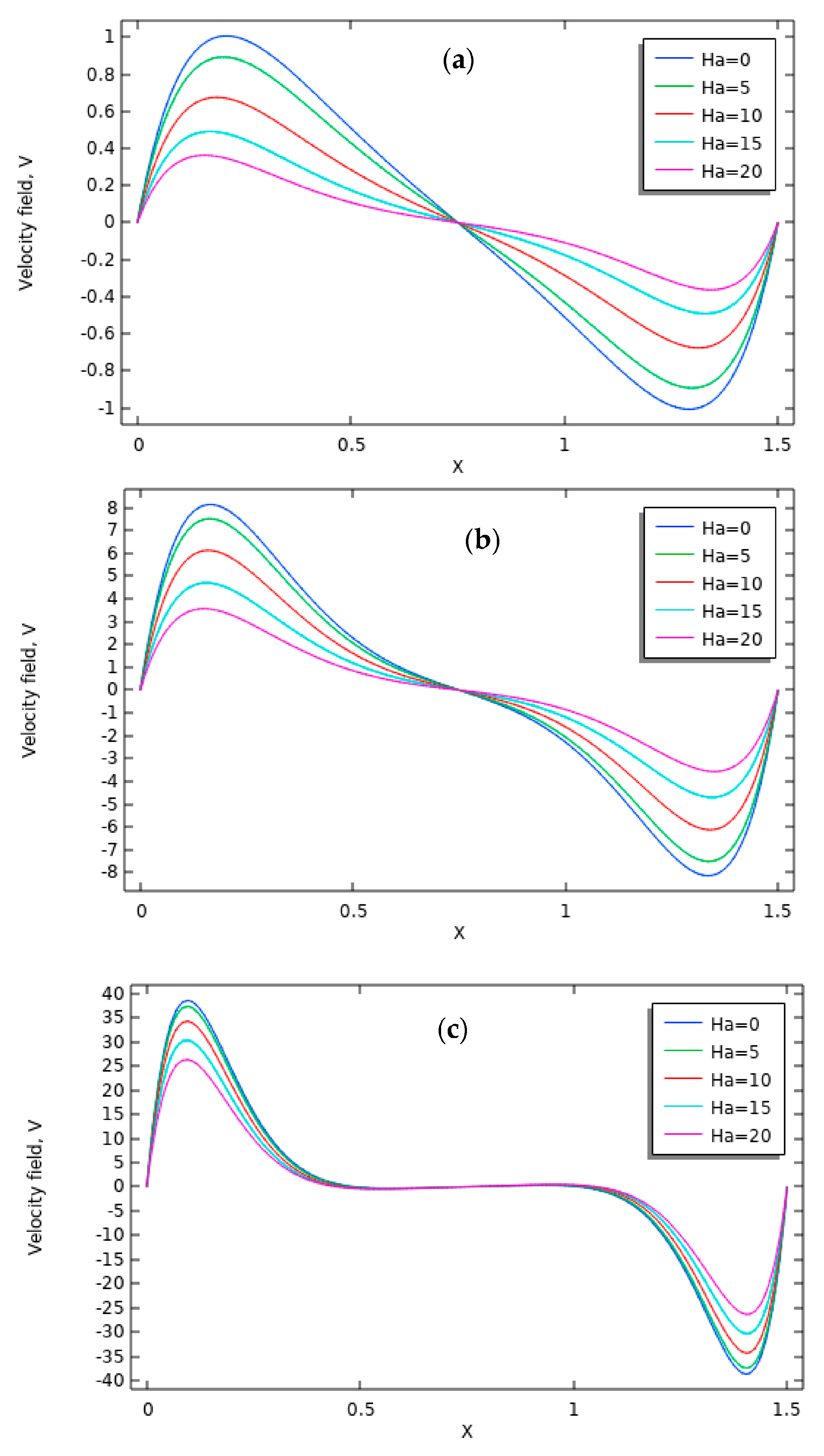Energies 16 04462 g010a