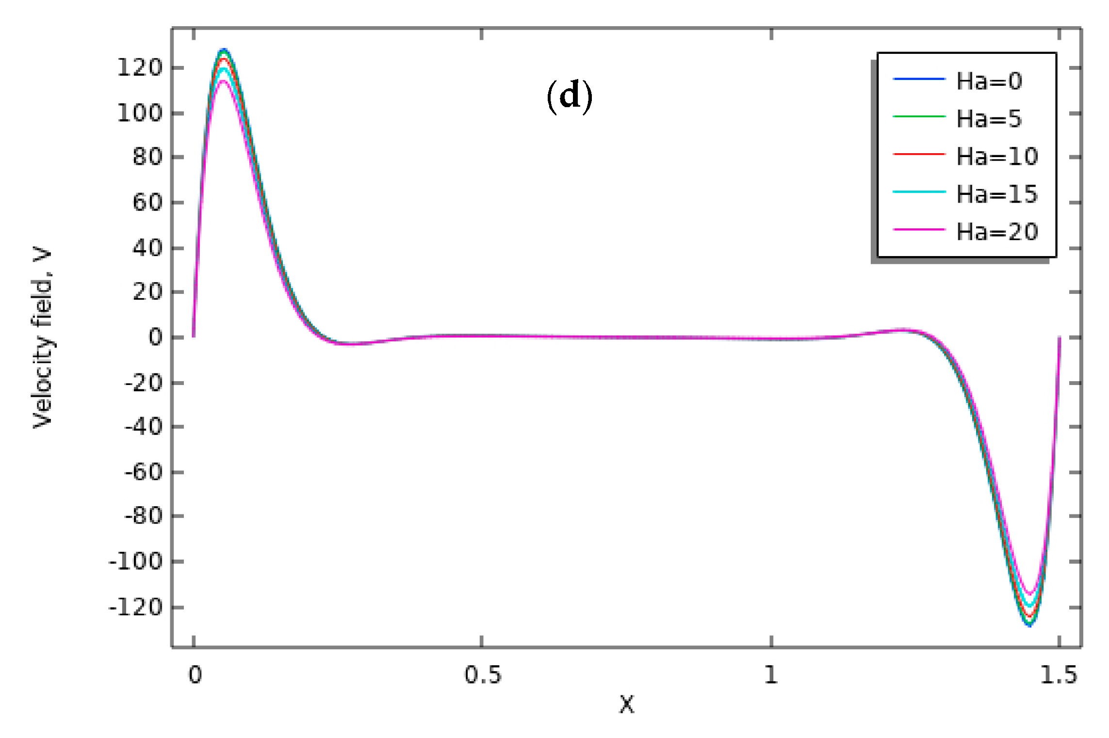 Energies 16 04462 g010b