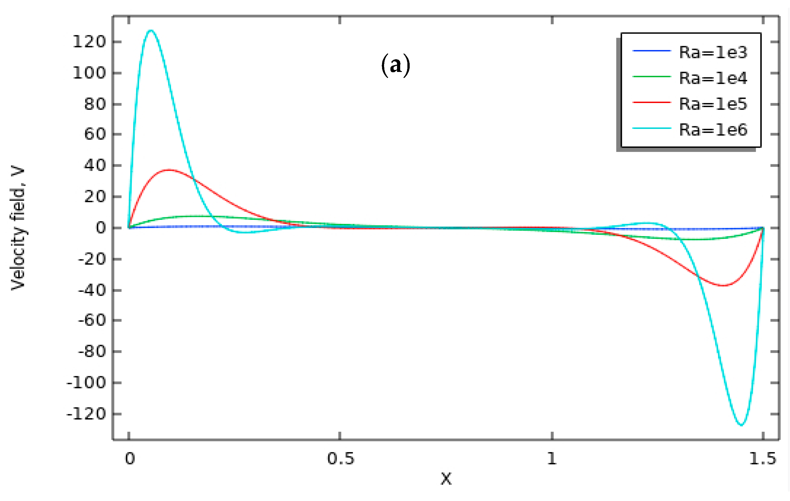 Energies 16 04462 g011a