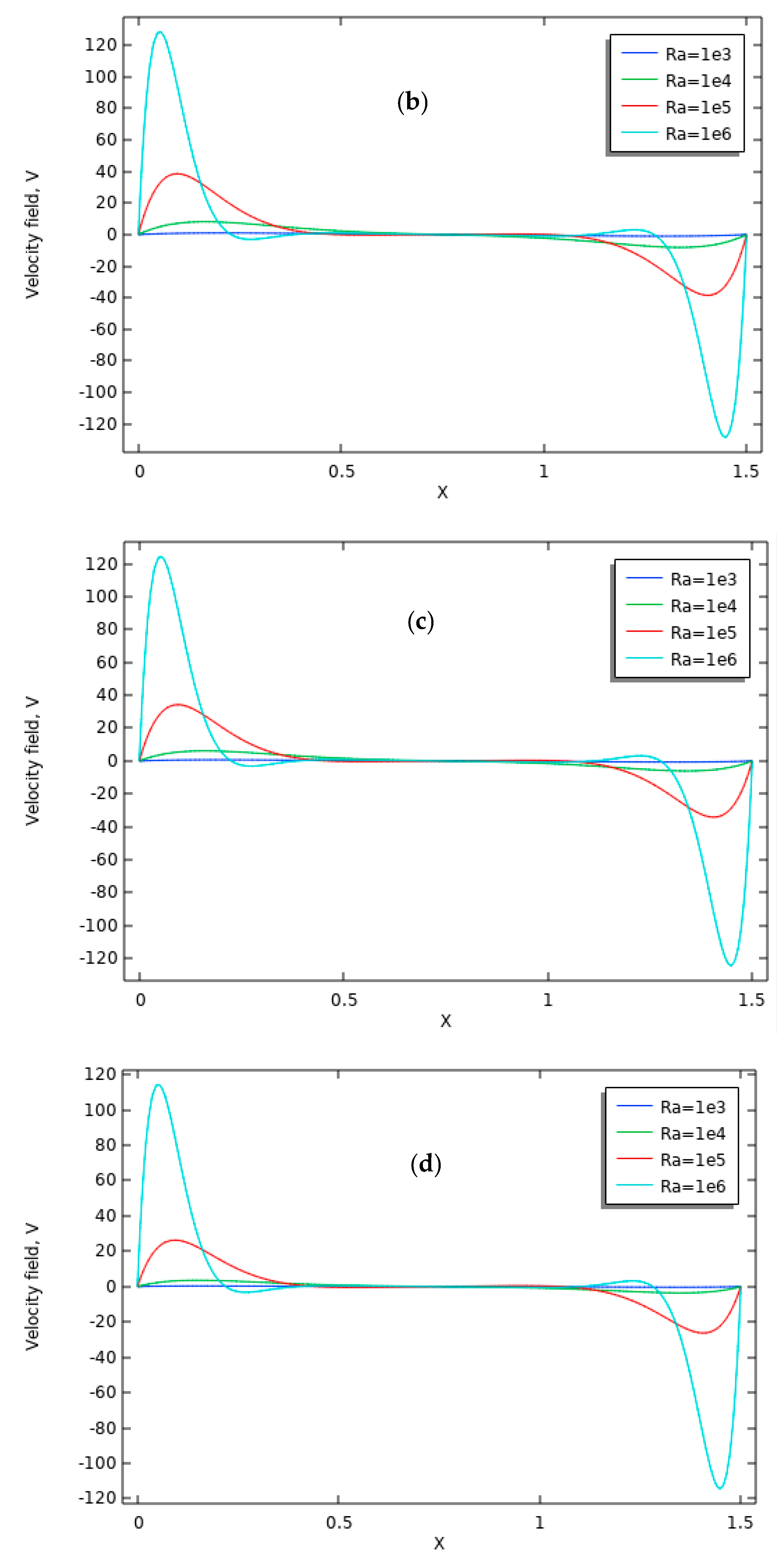 Energies 16 04462 g011b
