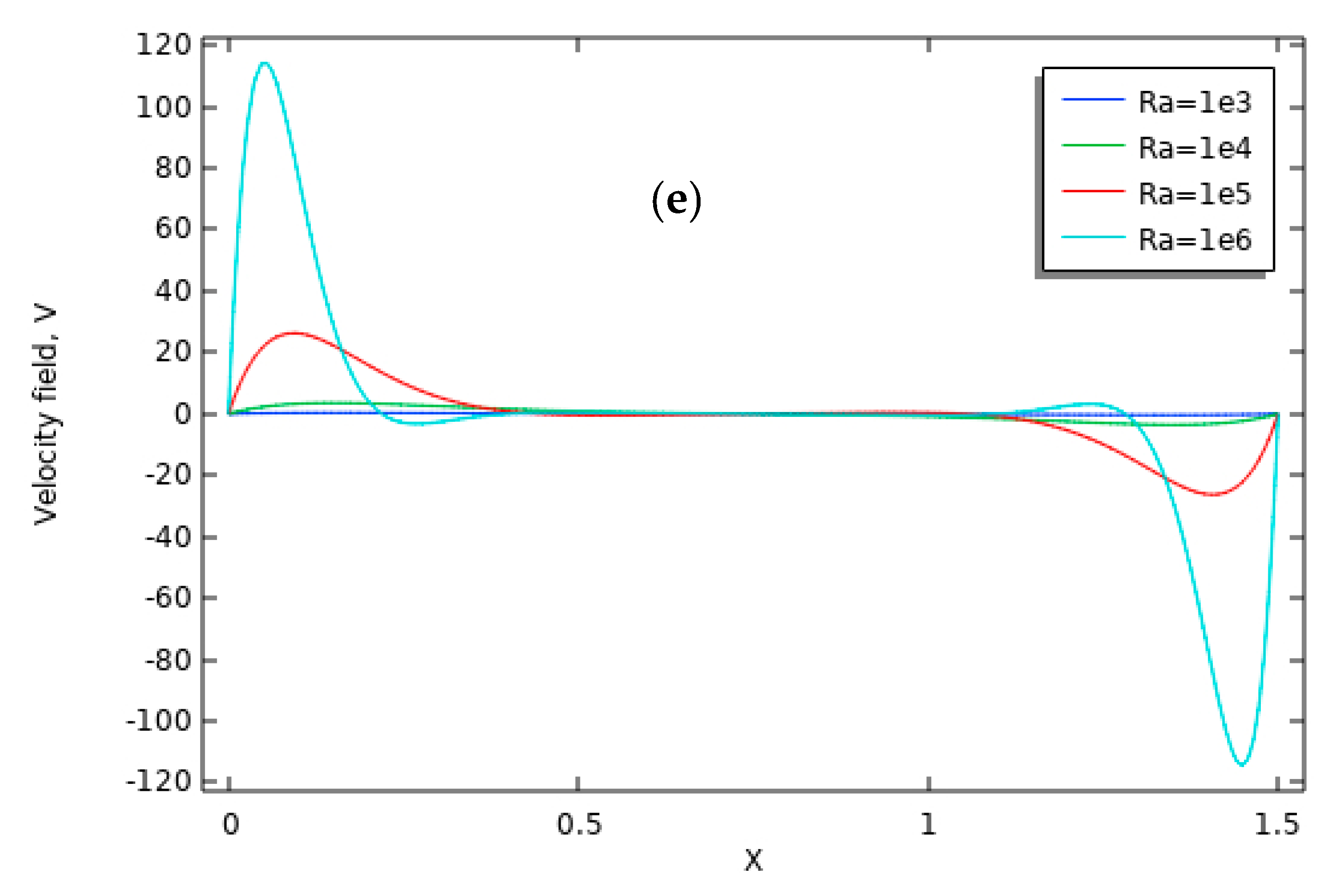 Energies 16 04462 g011c