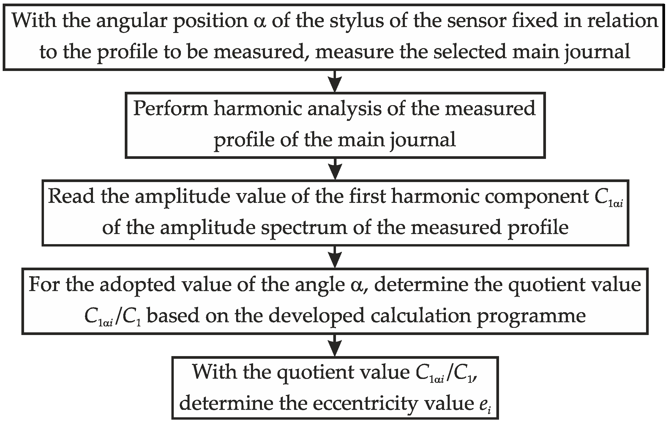 Energies 16 04463 g006