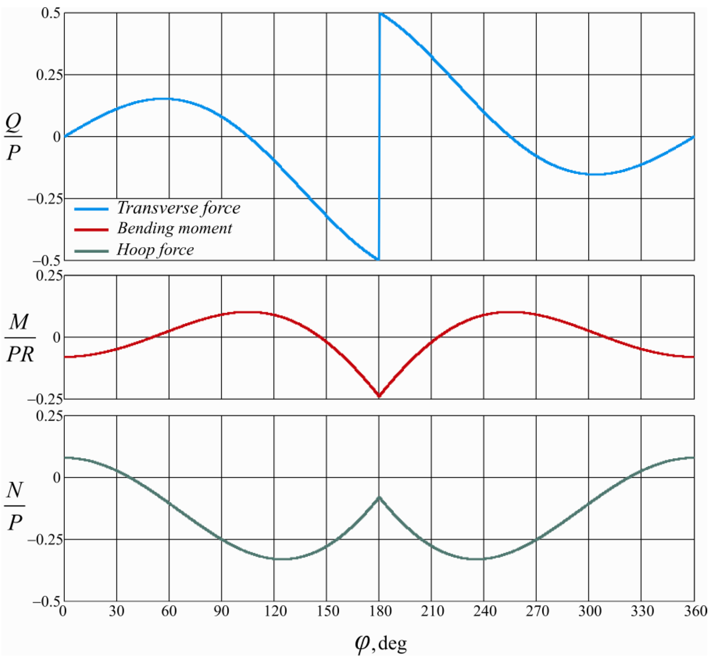 Energies 16 04464 g004 Energies 16 04464 g004