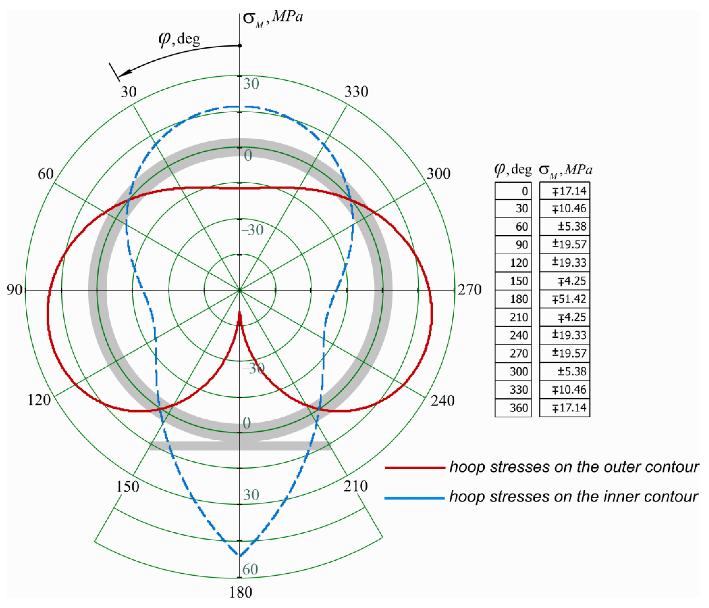 Energies 16 04464 g006 Energies 16 04464 g006