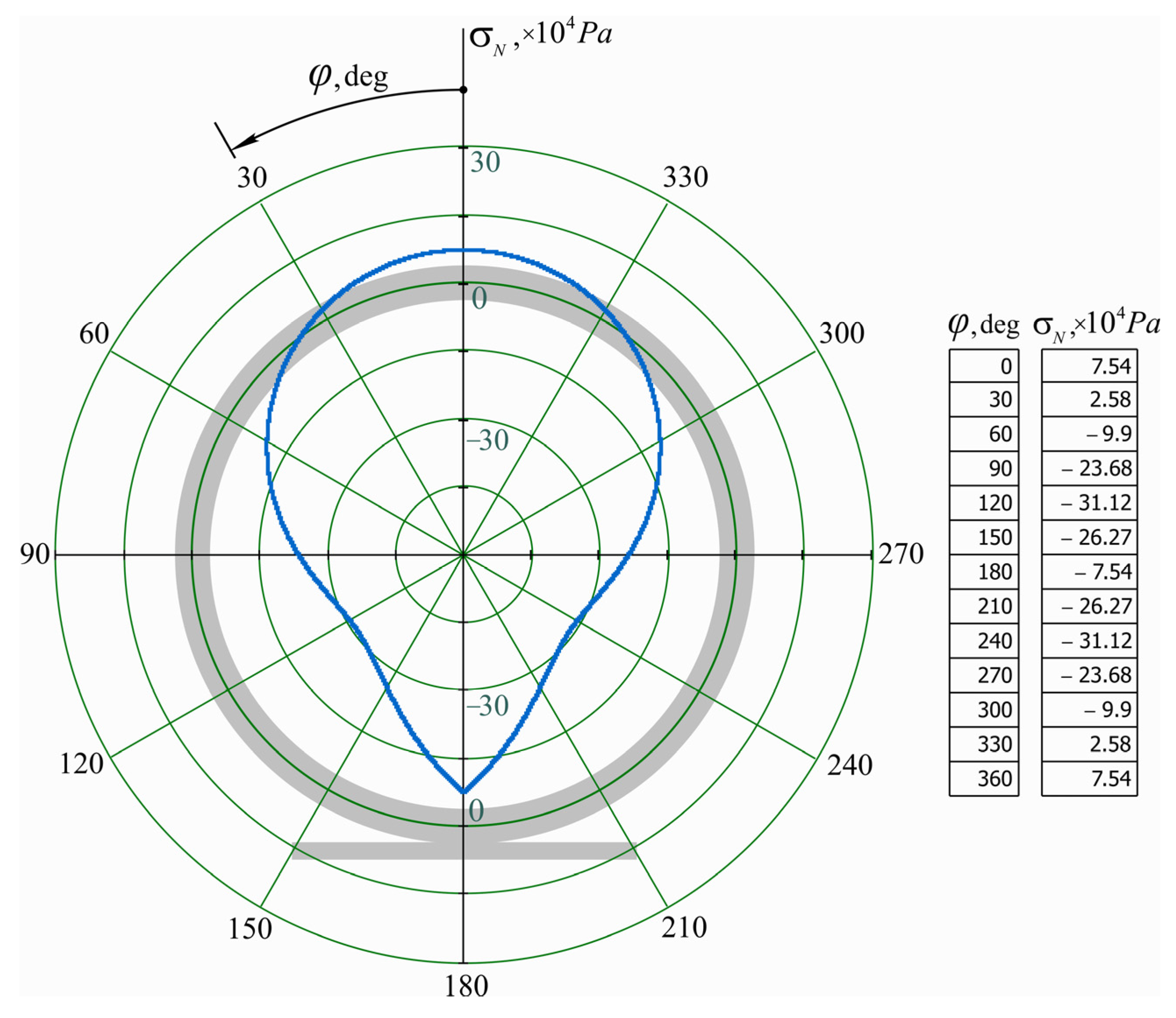 Energies 16 04464 g007 Energies 16 04464 g007