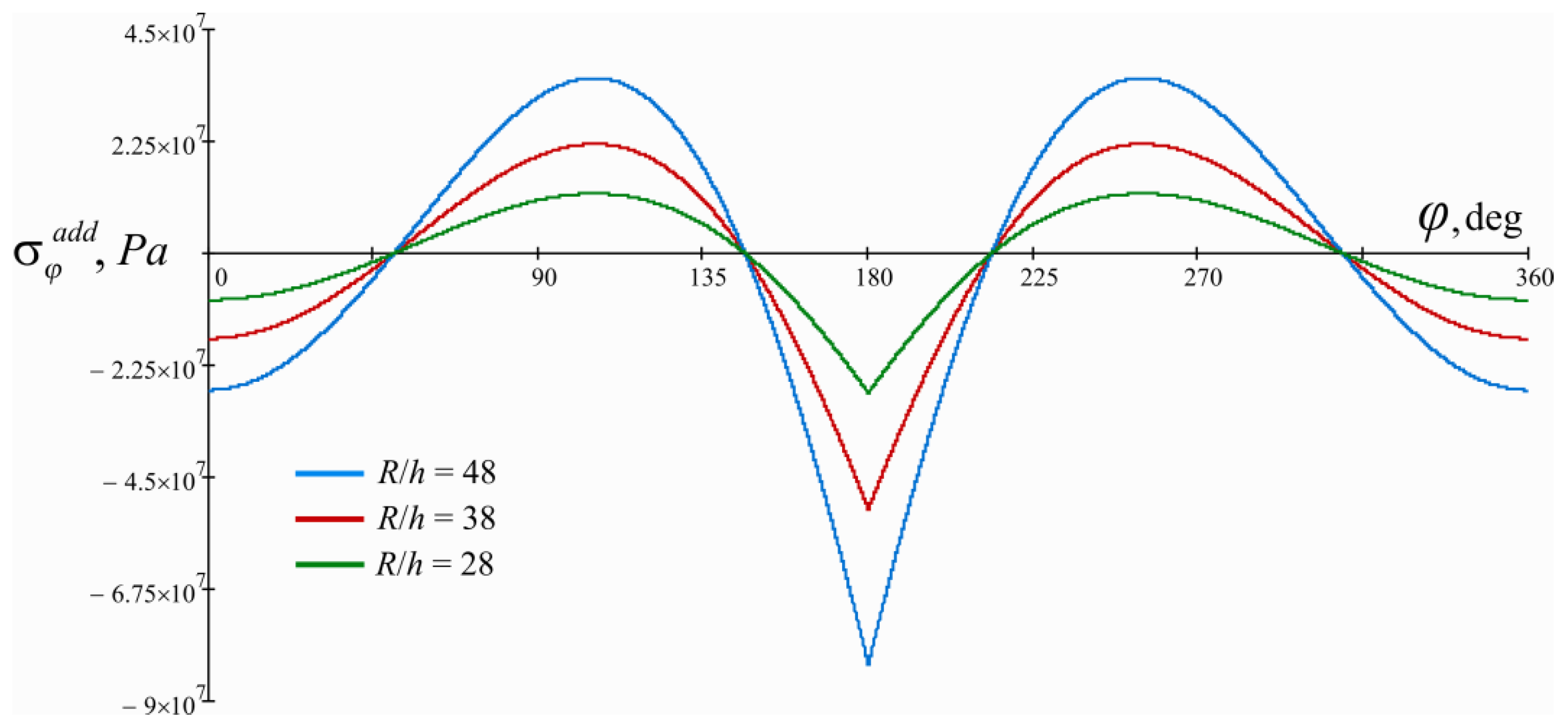 Energies 16 04464 g008 Energies 16 04464 g008