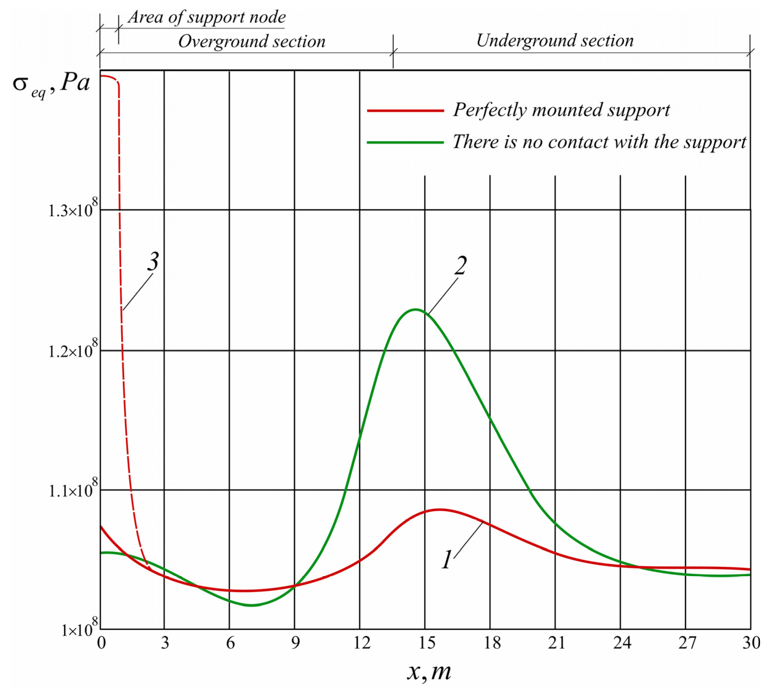 Energies 16 04464 g010 Energies 16 04464 g010
