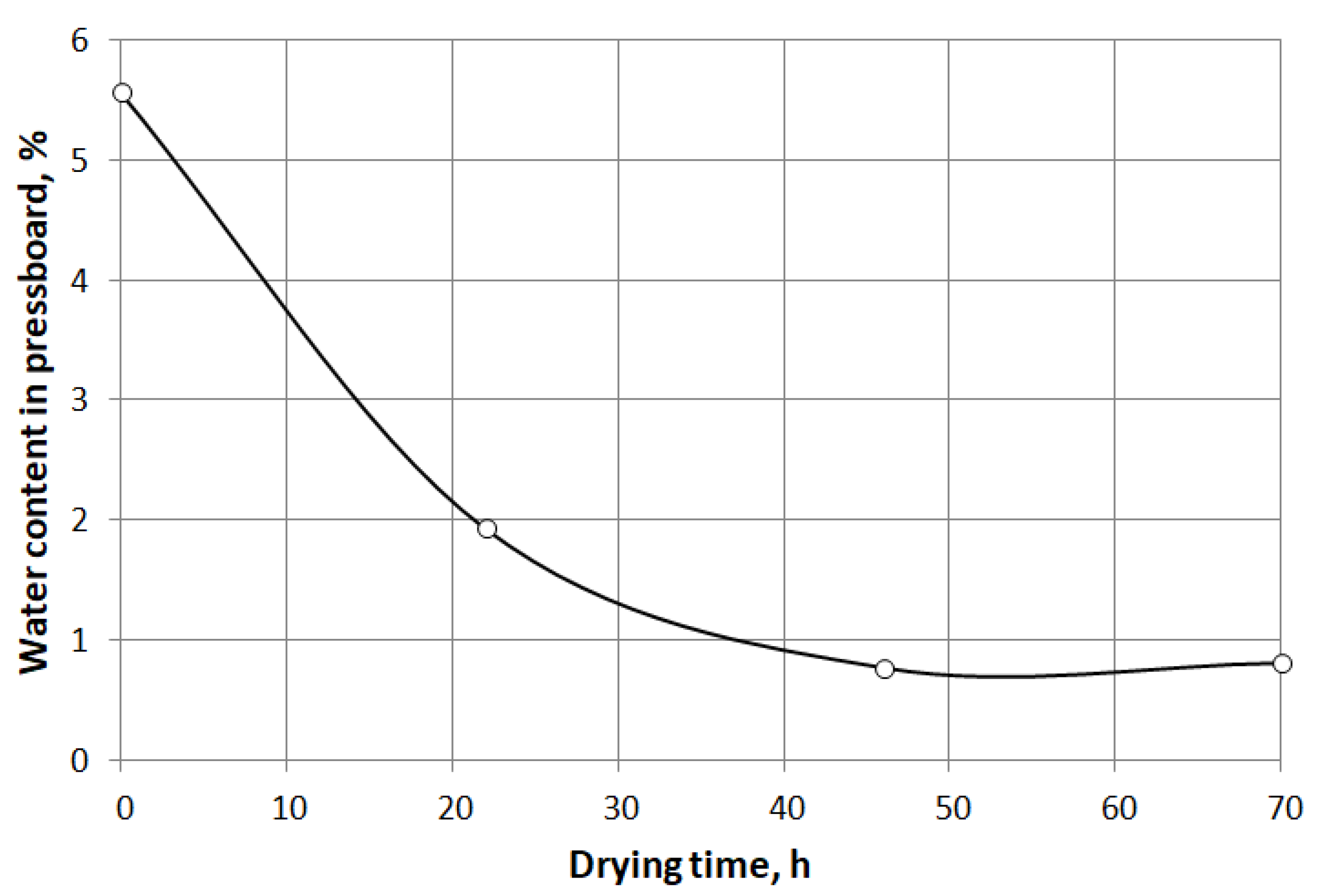 Energies 16 04465 g007 Energies 16 04465 g007