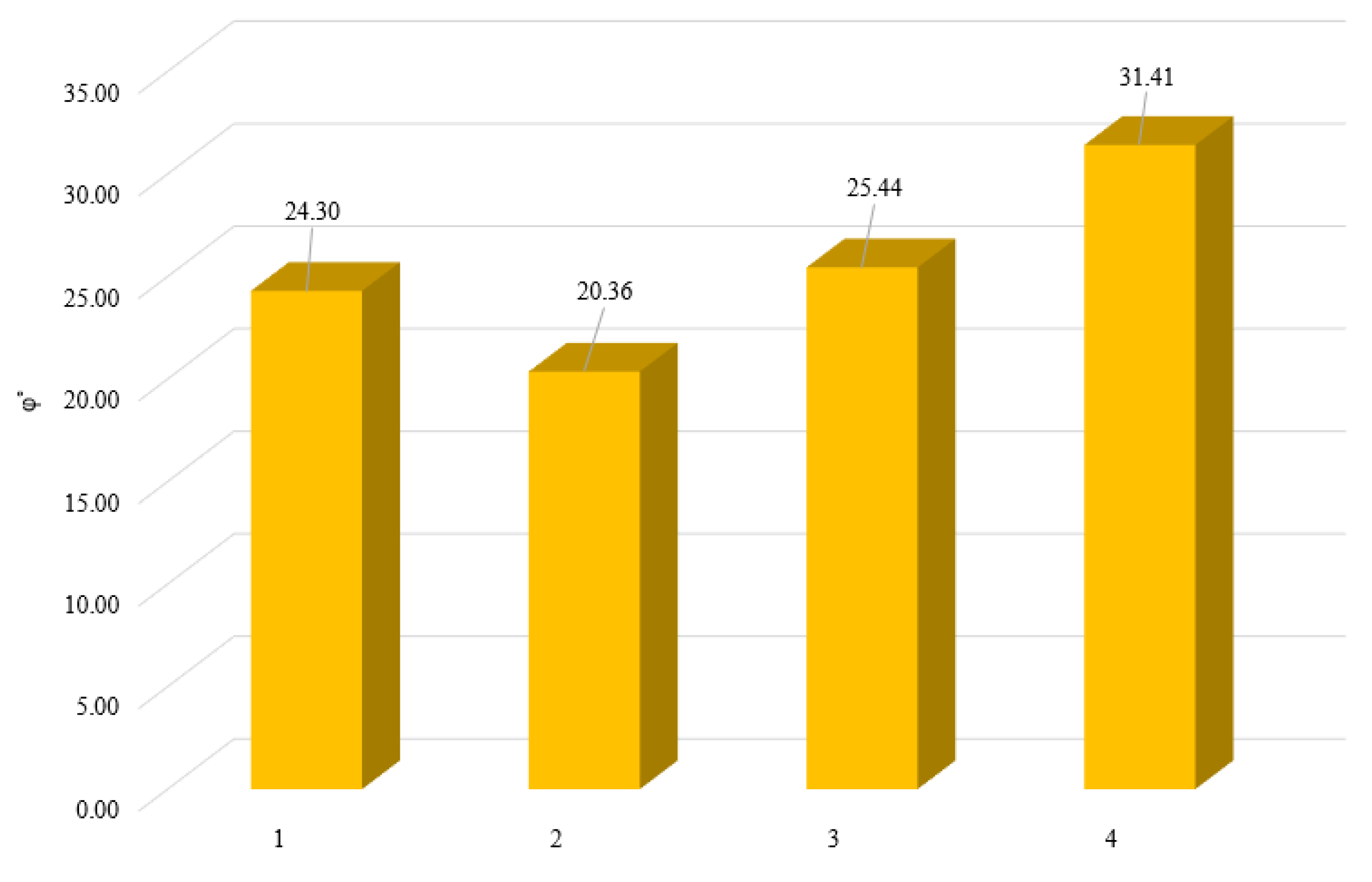 Energies 16 04469 g007 550