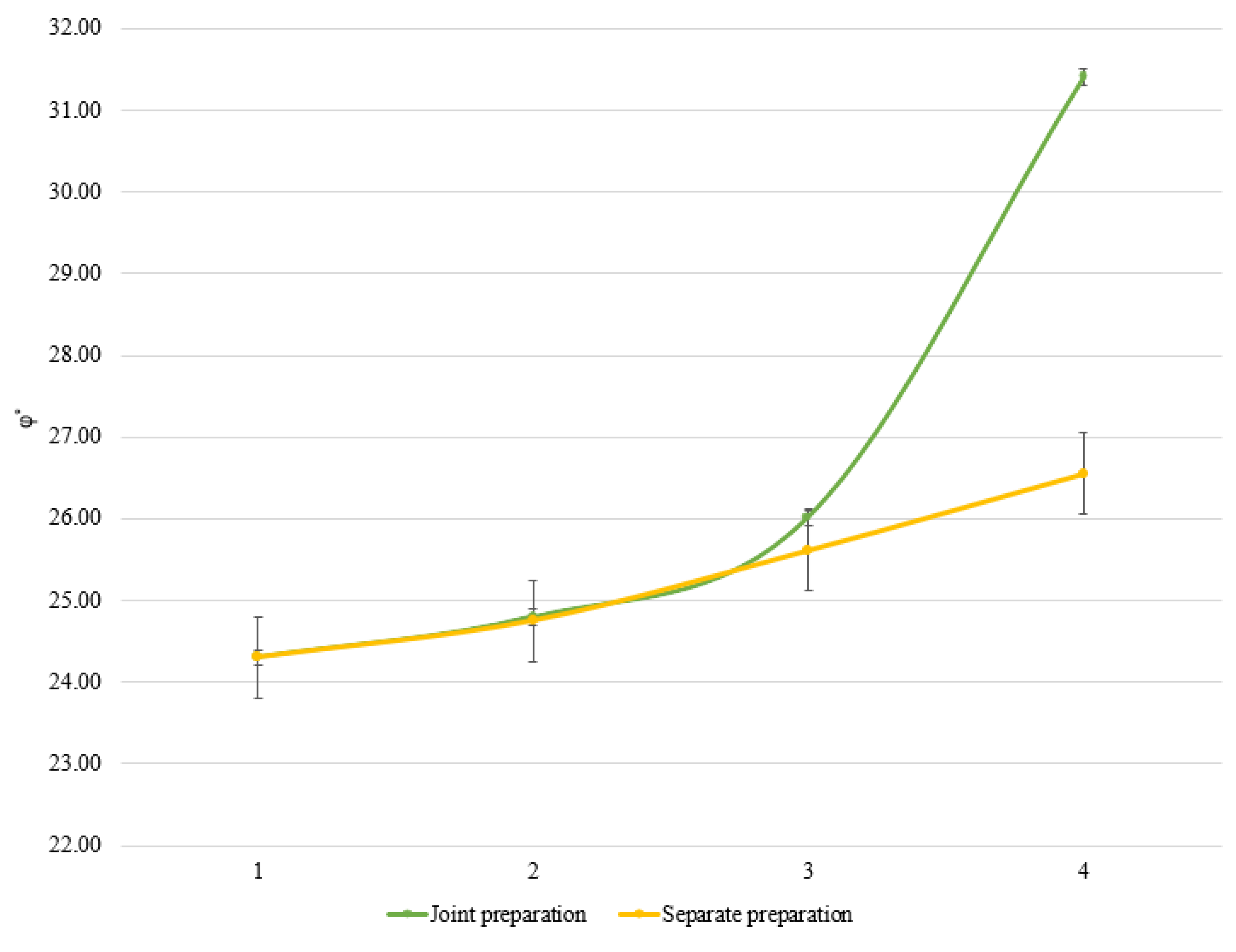 Energies 16 04469 g009 550