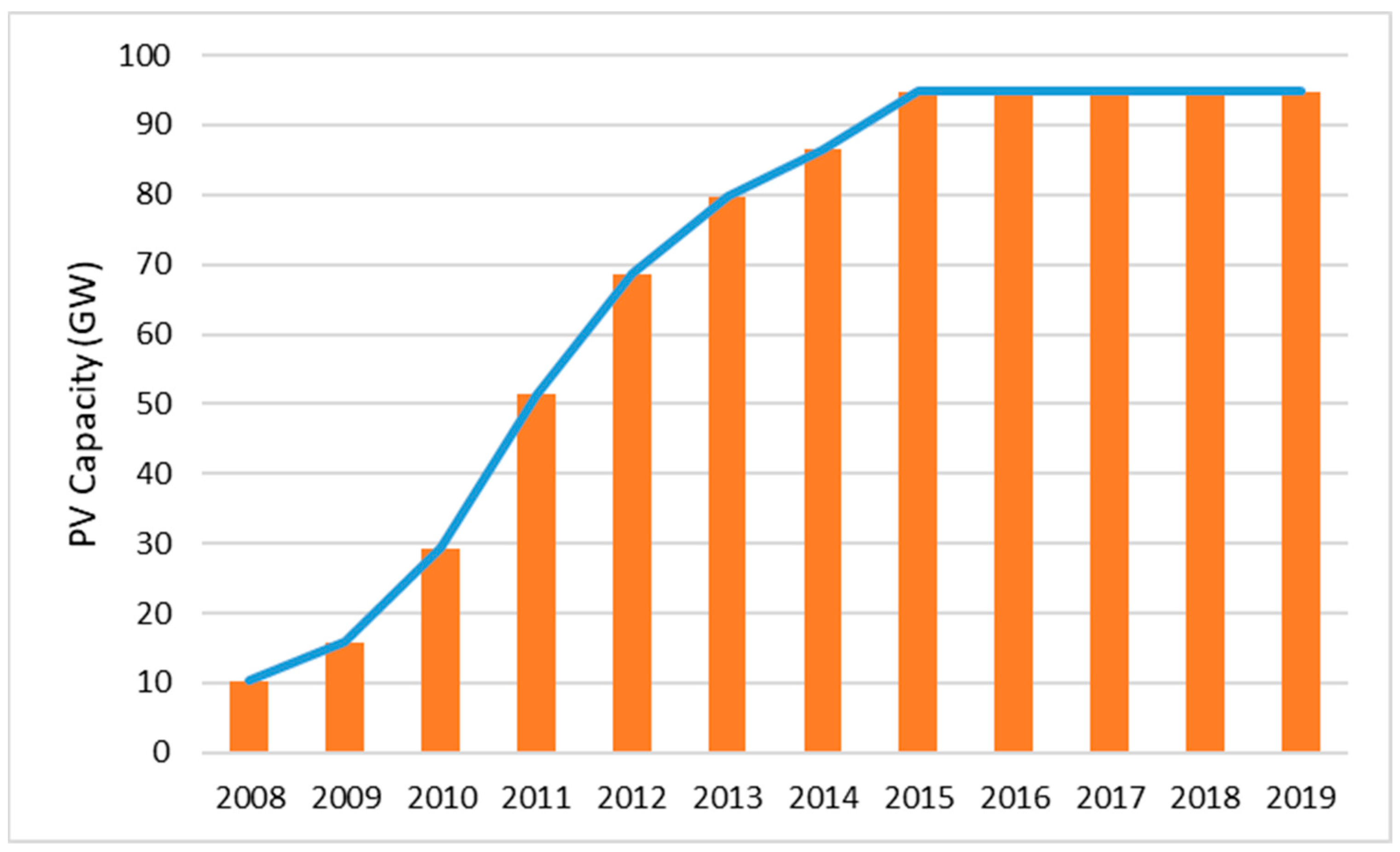 Energies 16 04471 g002 Energies 16 04471 g002