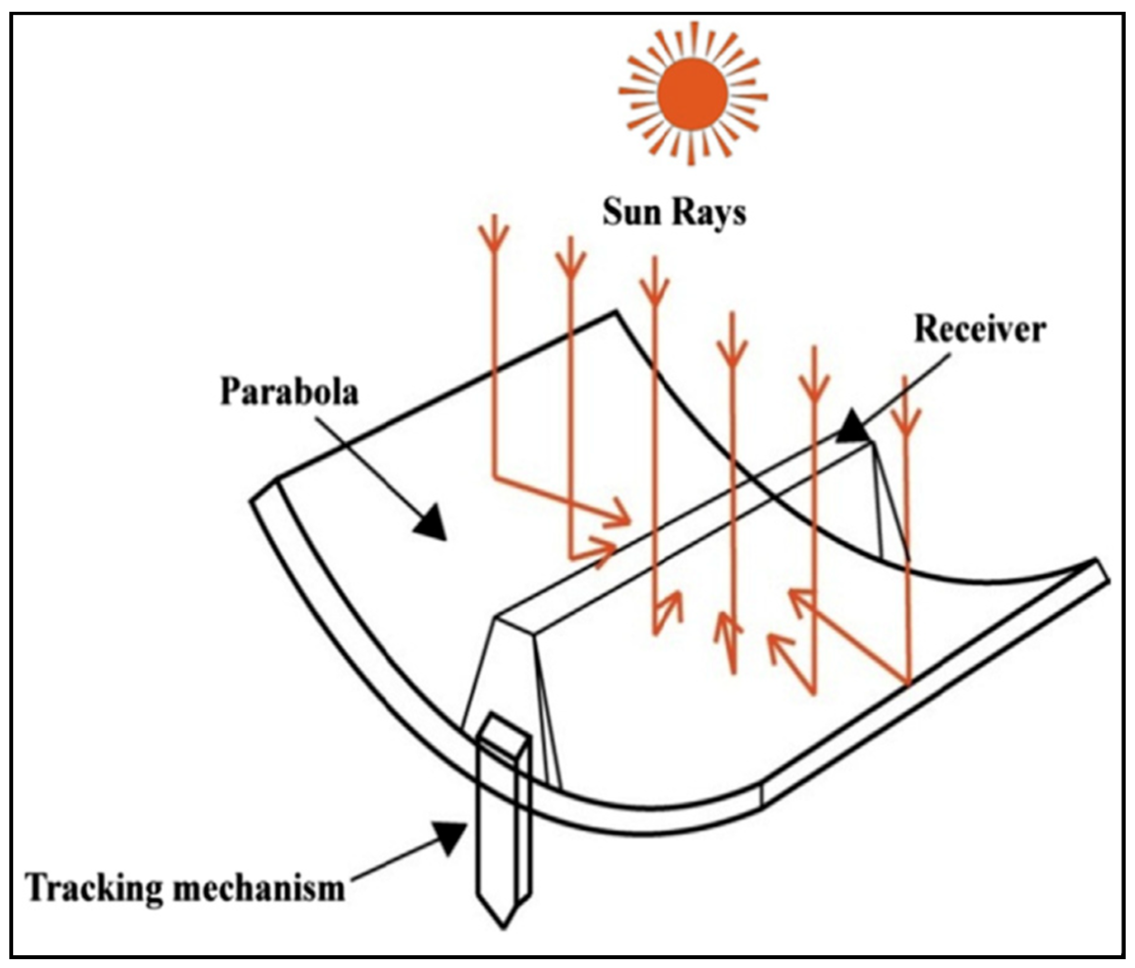 Energies 16 04471 g004 Energies 16 04471 g004