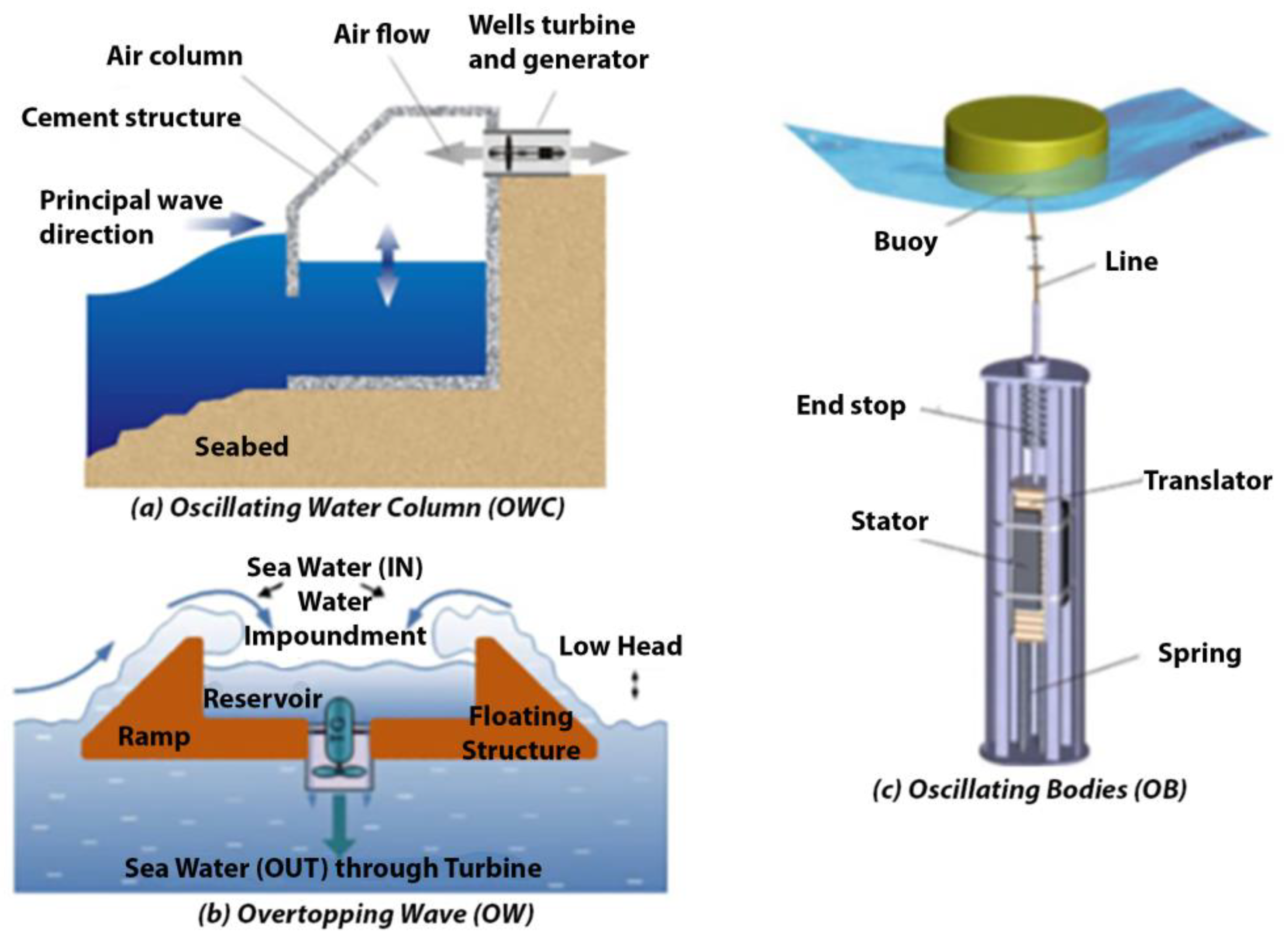 Energies 16 04471 g007 Energies 16 04471 g007