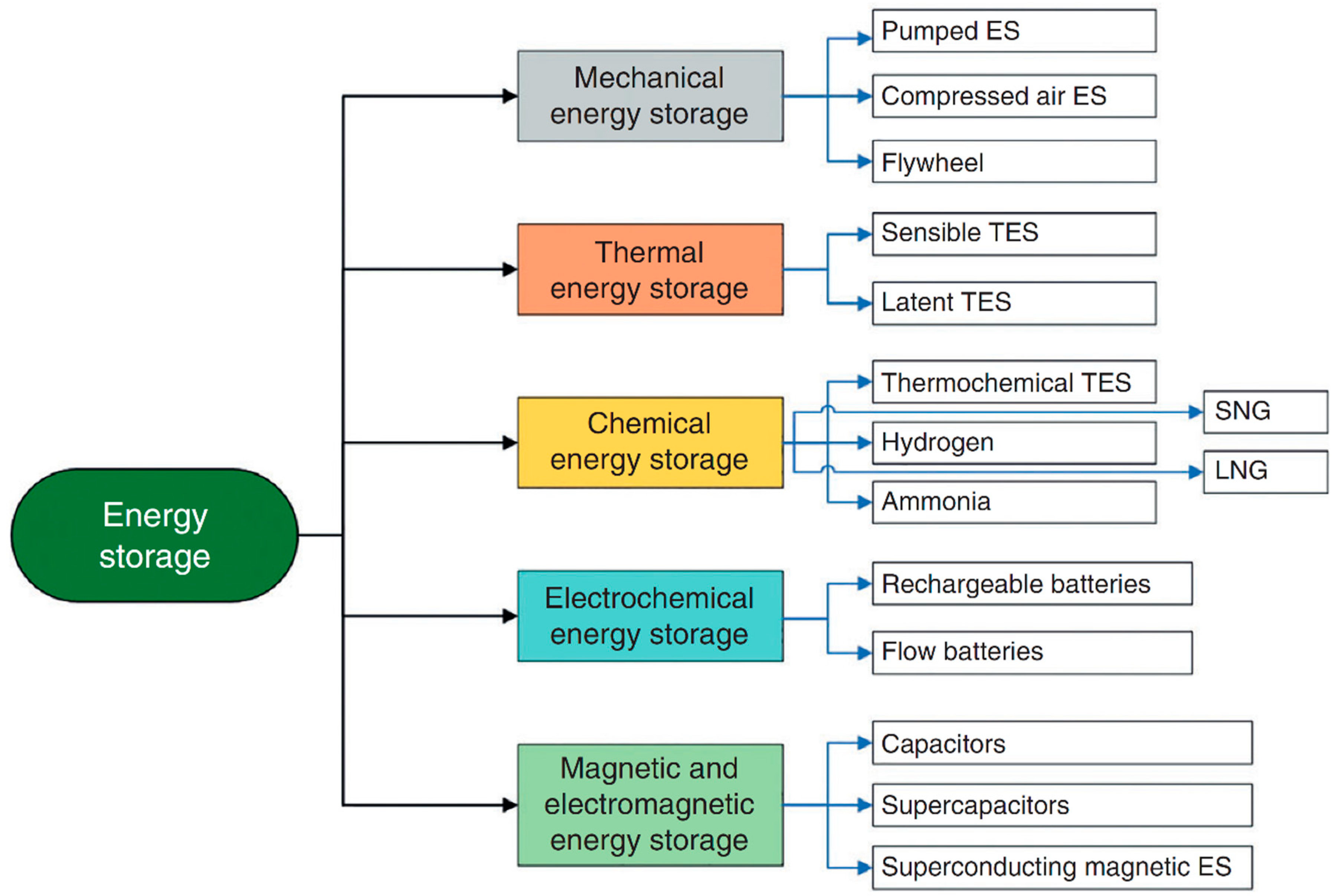 Energies 16 04471 g009 Energies 16 04471 g009