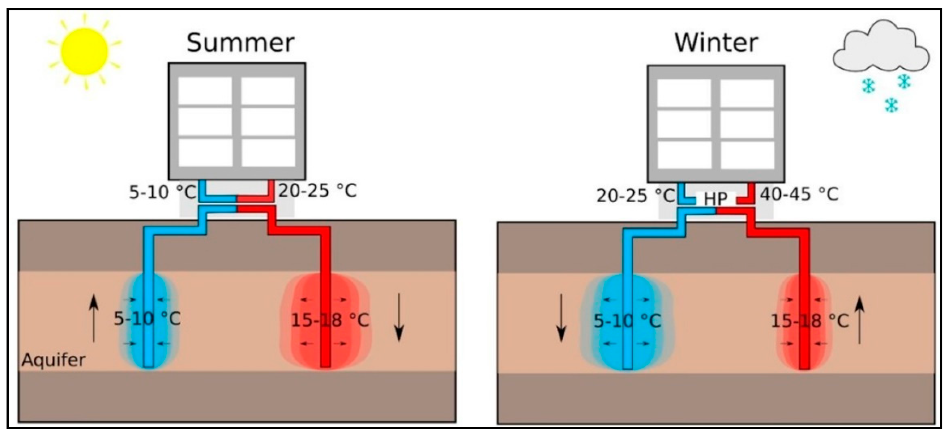 Energies 16 04471 g010 Energies 16 04471 g010