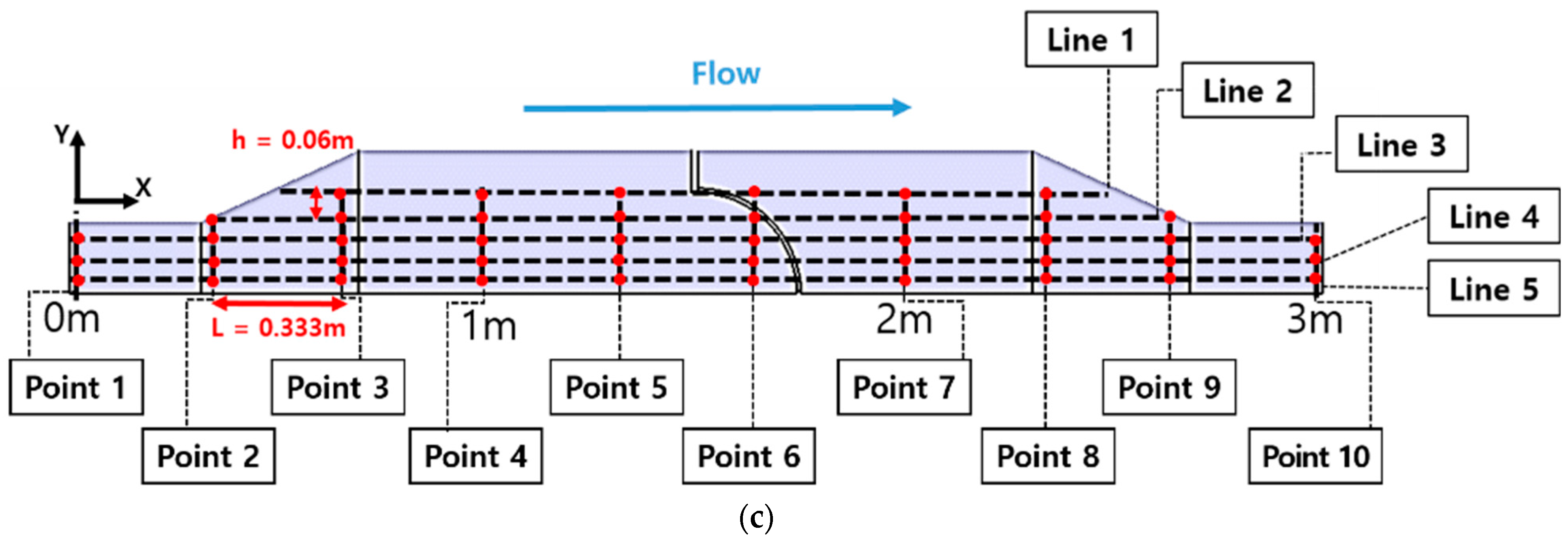 Energies 16 04472 g002b Energies 16 04472 g002b