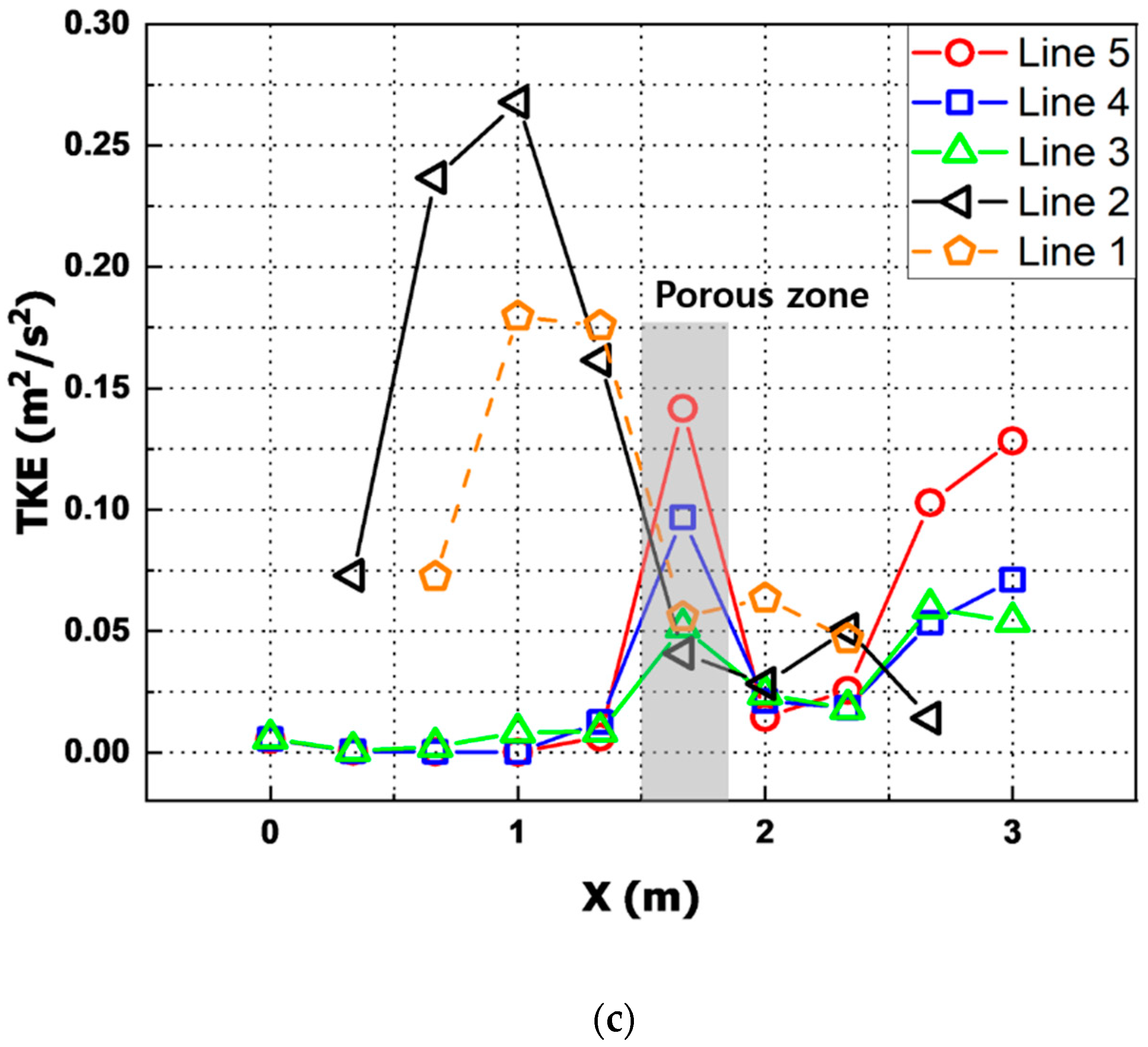 Energies 16 04472 g008b Energies 16 04472 g008b